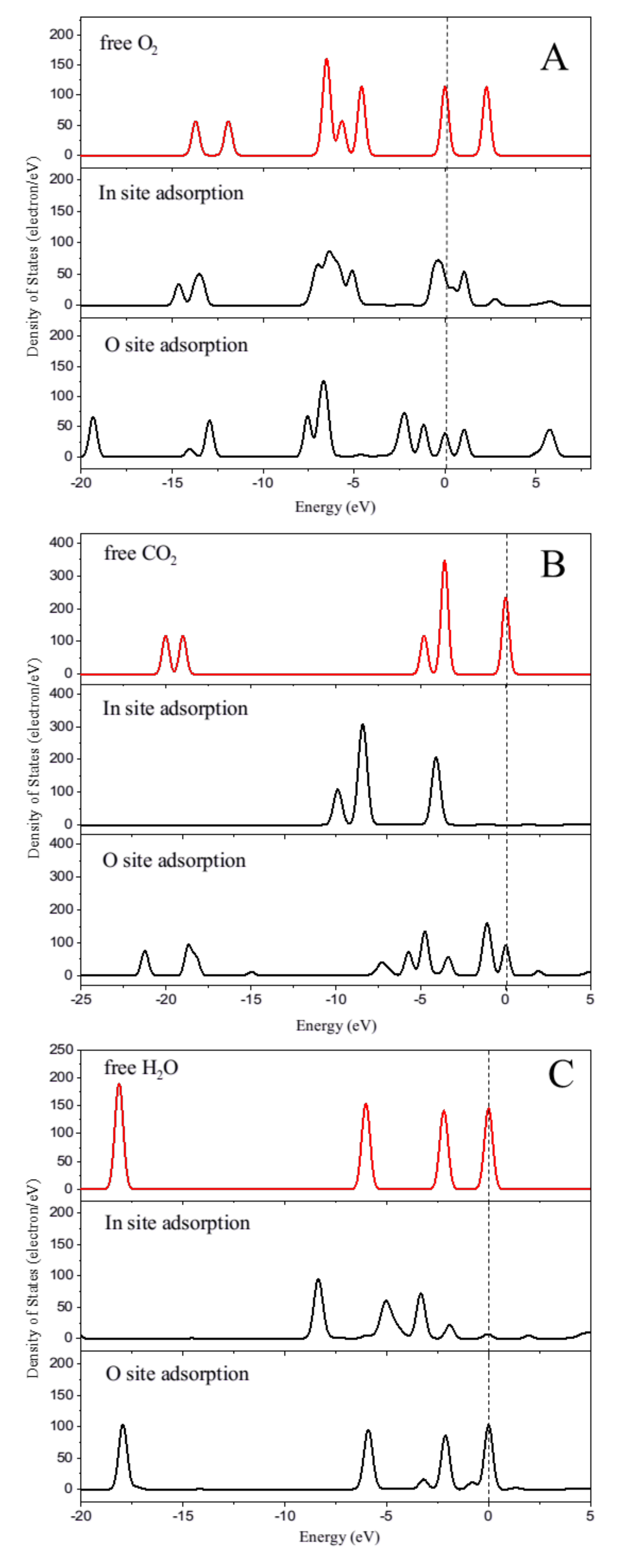 Catalysts 10 00572 g008 Catalysts 10 00572 g008