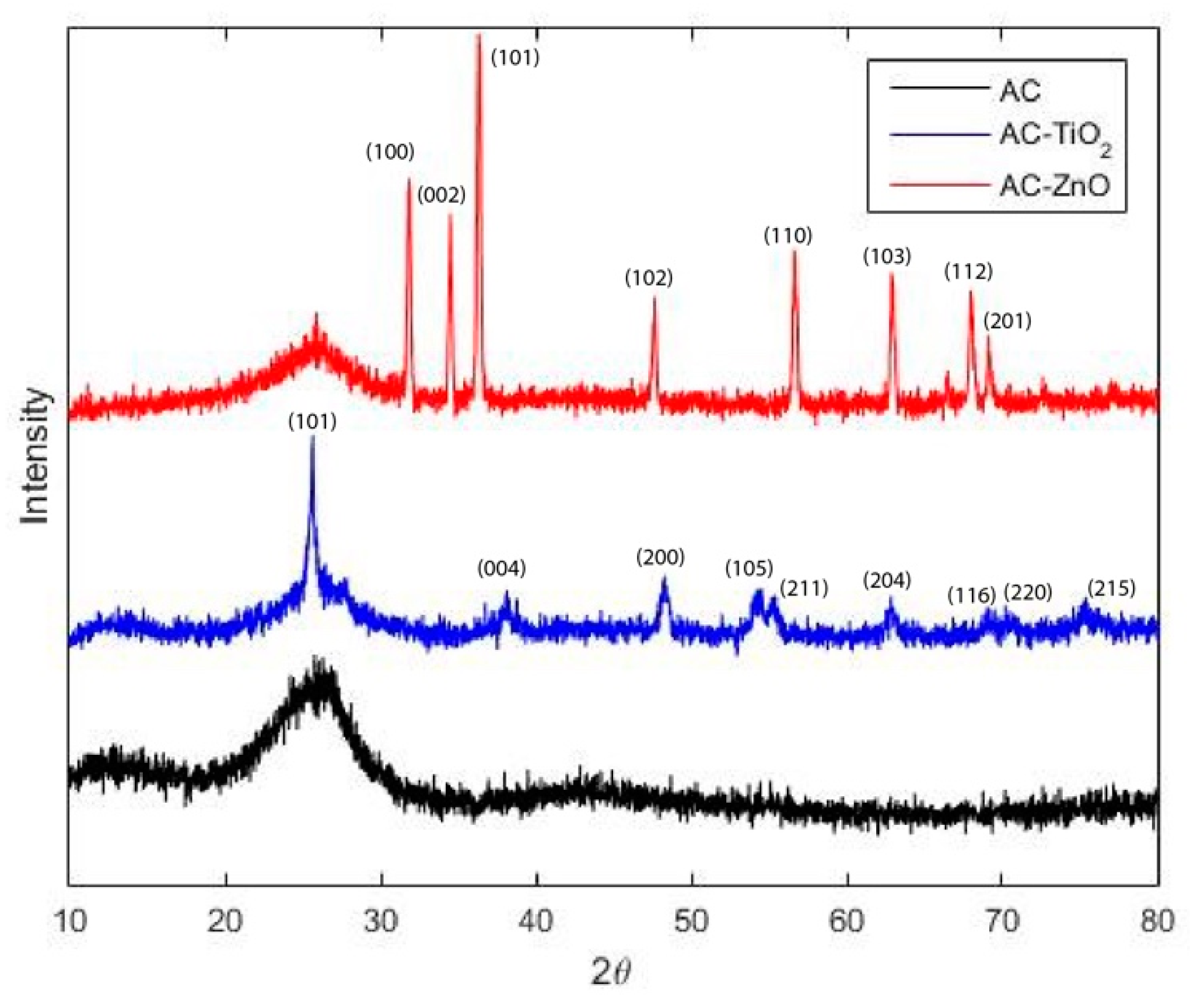 Catalysts 10 00574 g002