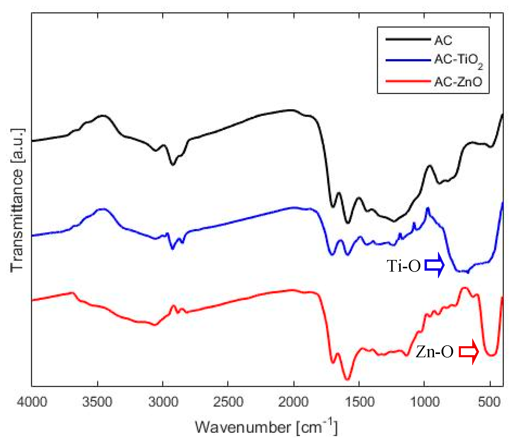 Catalysts 10 00574 g004