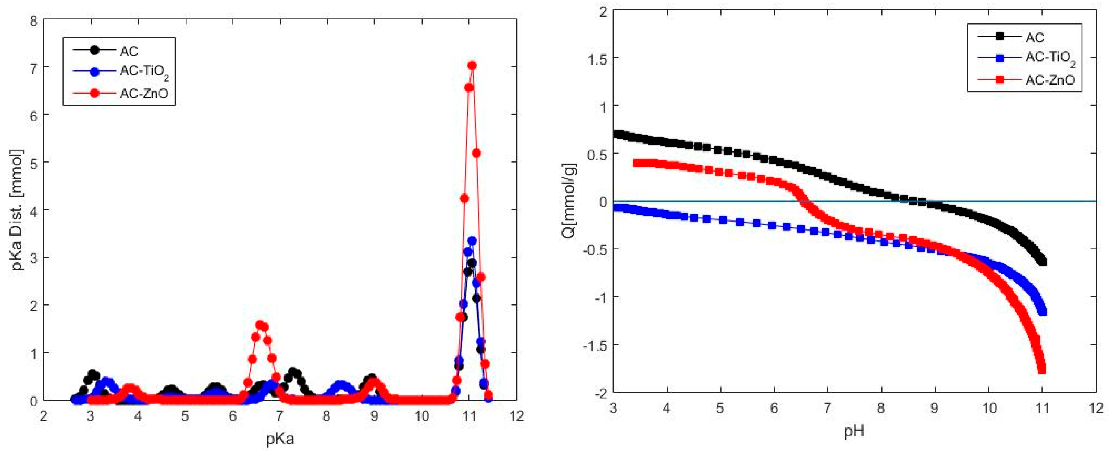 Catalysts 10 00574 g005