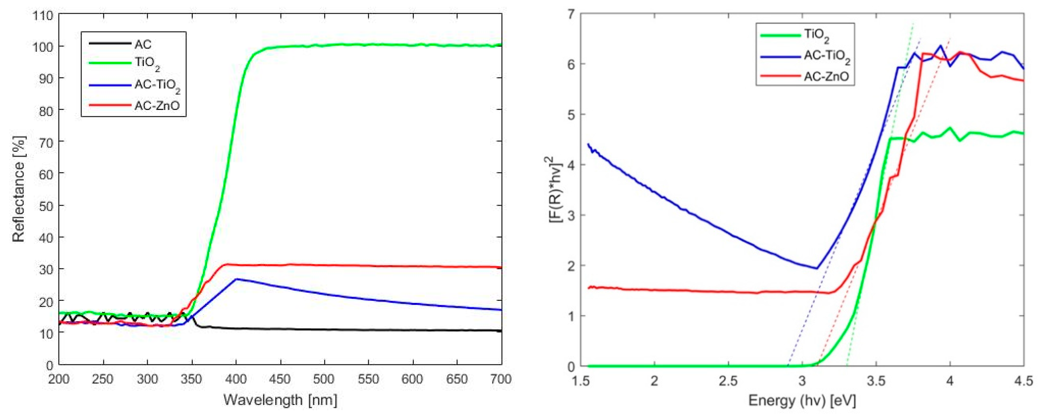 Catalysts 10 00574 g006