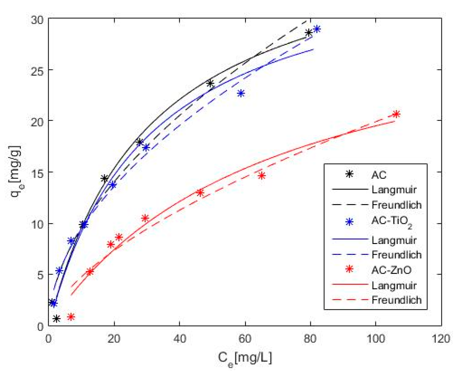 Catalysts 10 00574 g007
