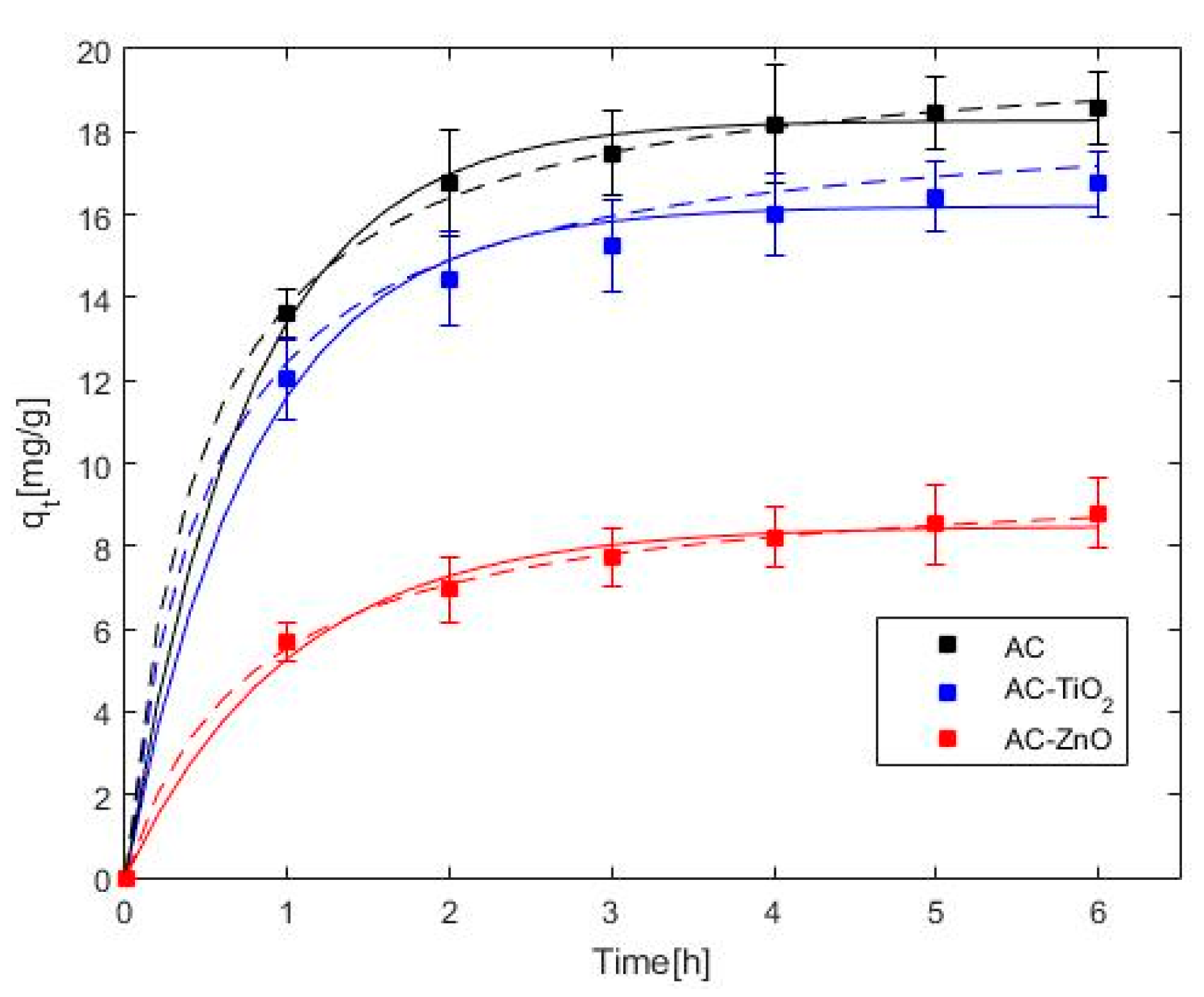 Catalysts 10 00574 g008
