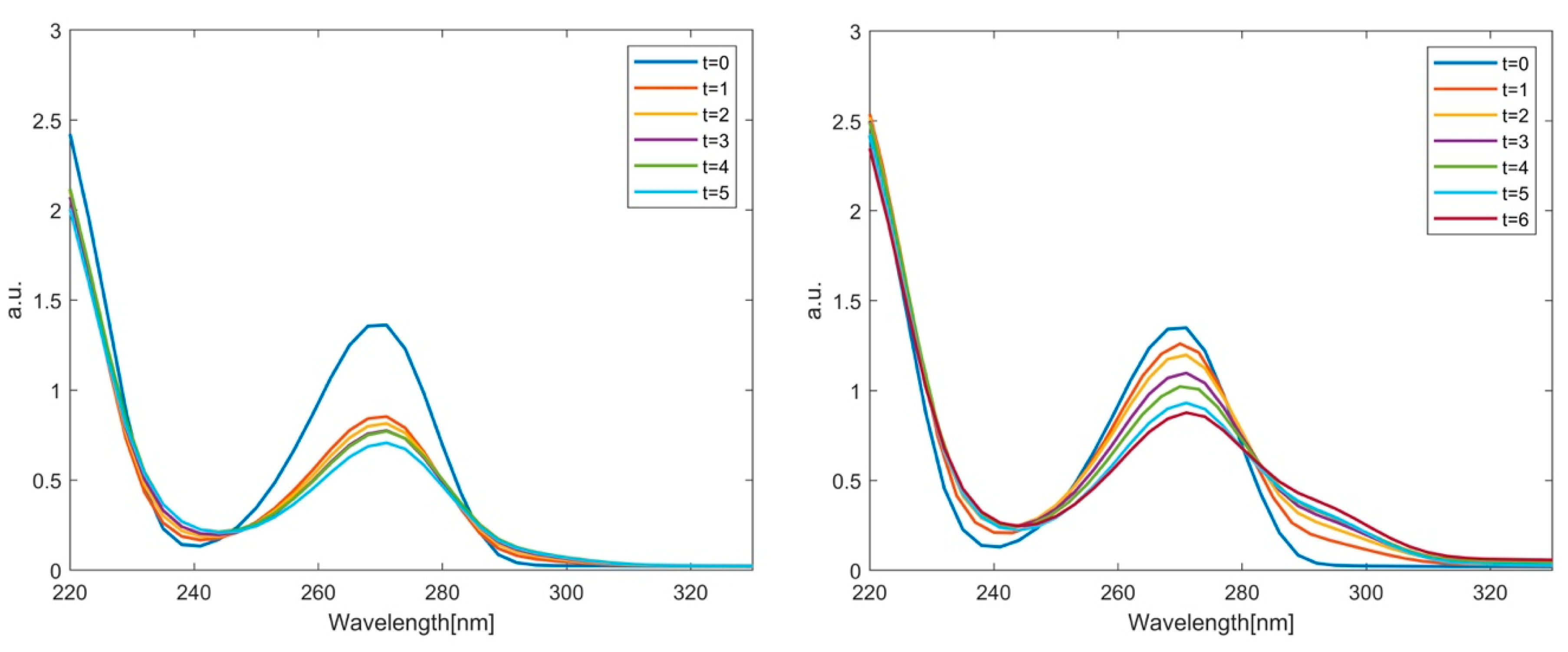 Catalysts 10 00574 g010