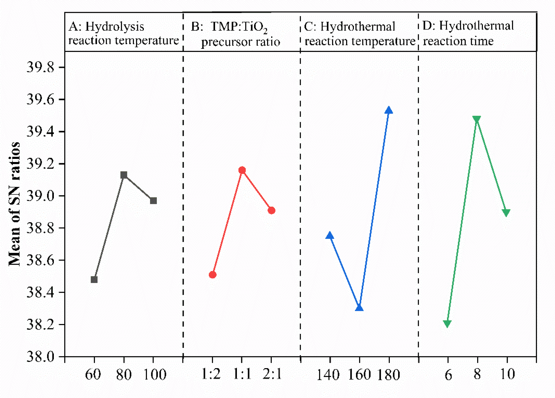 Catalysts 10 00575 g001