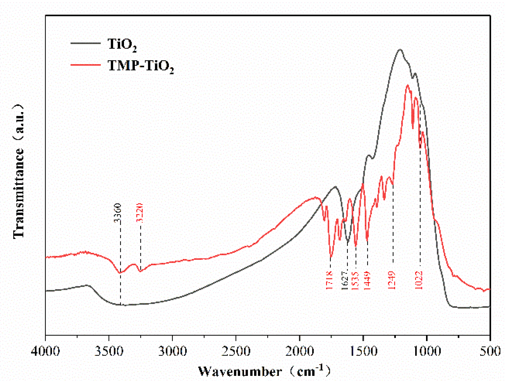 Catalysts 10 00575 g002