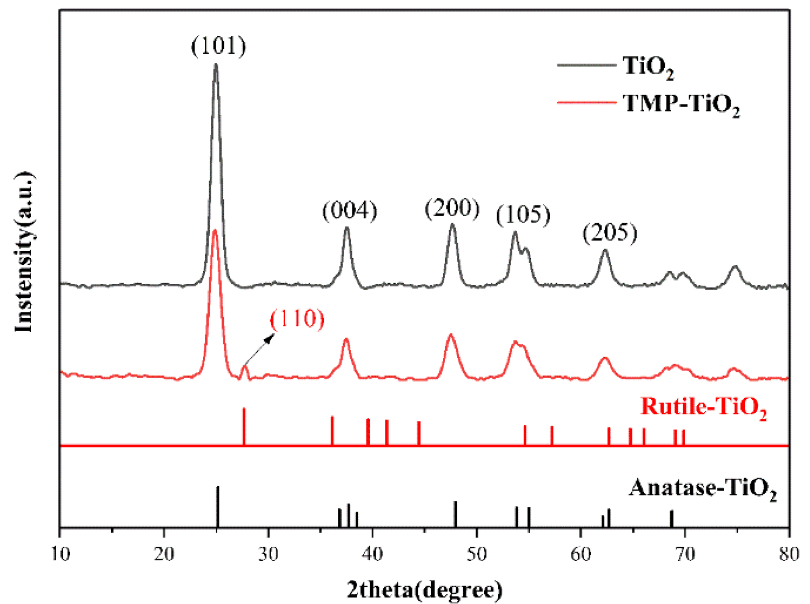 Catalysts 10 00575 g004