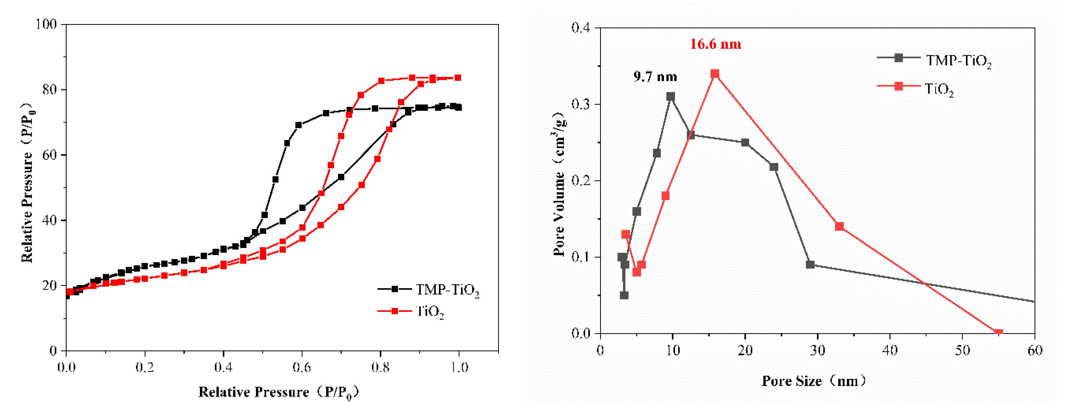 Catalysts 10 00575 g005