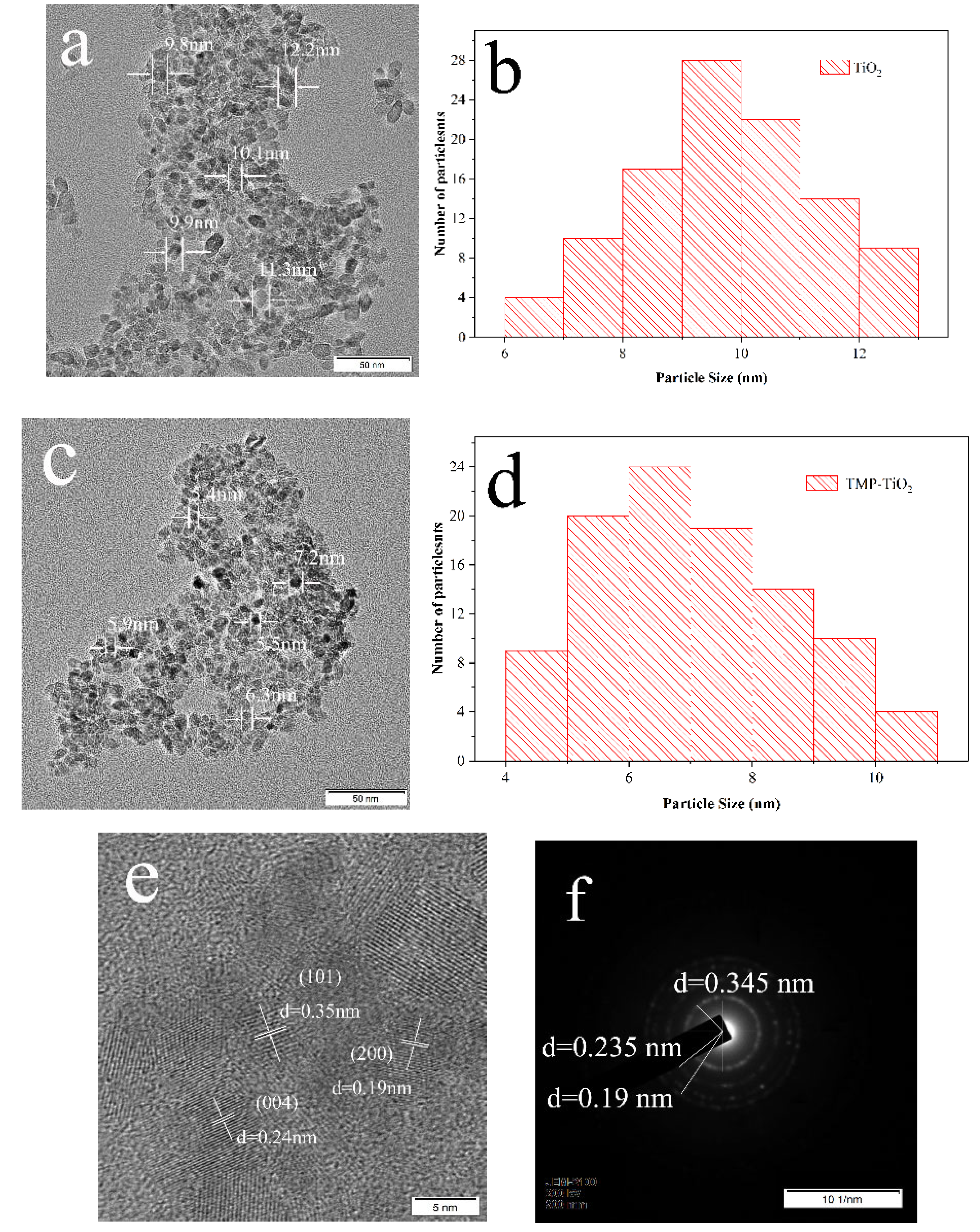 Catalysts 10 00575 g007