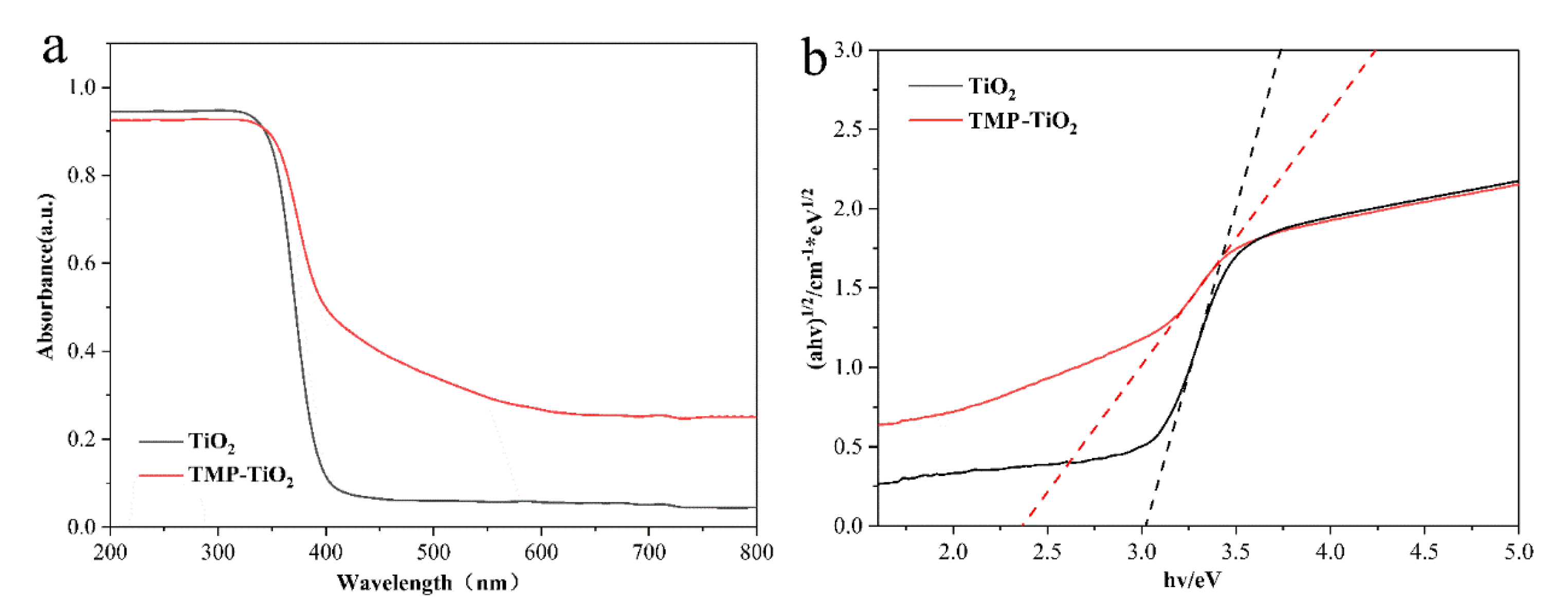 Catalysts 10 00575 g008