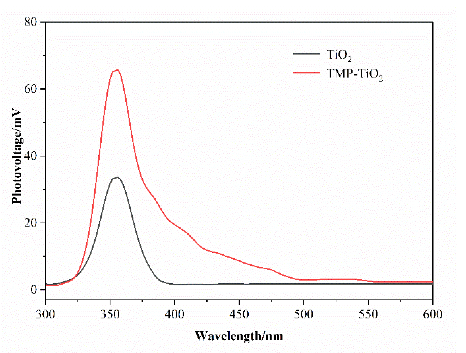 Catalysts 10 00575 g009