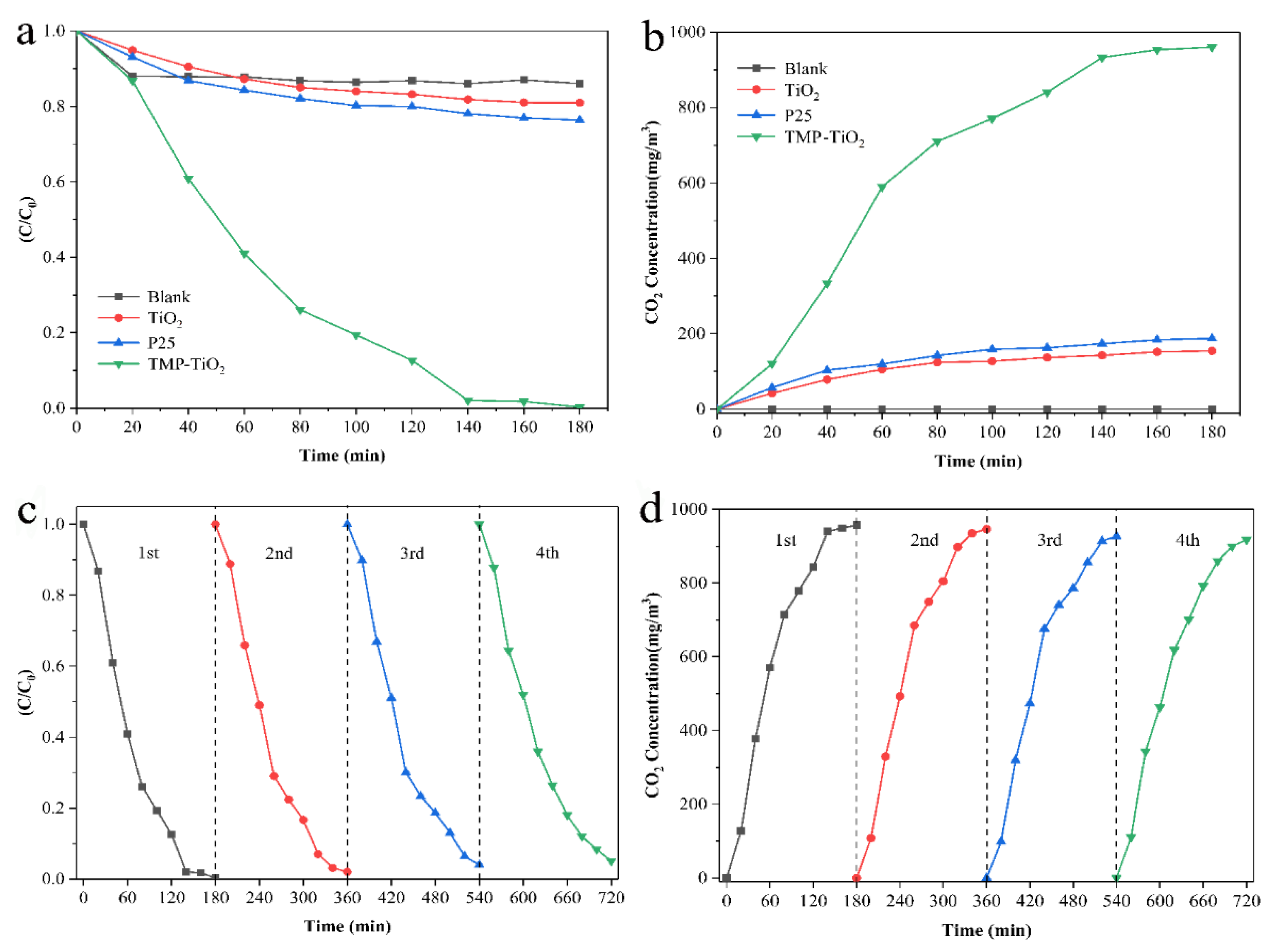 Catalysts 10 00575 g010