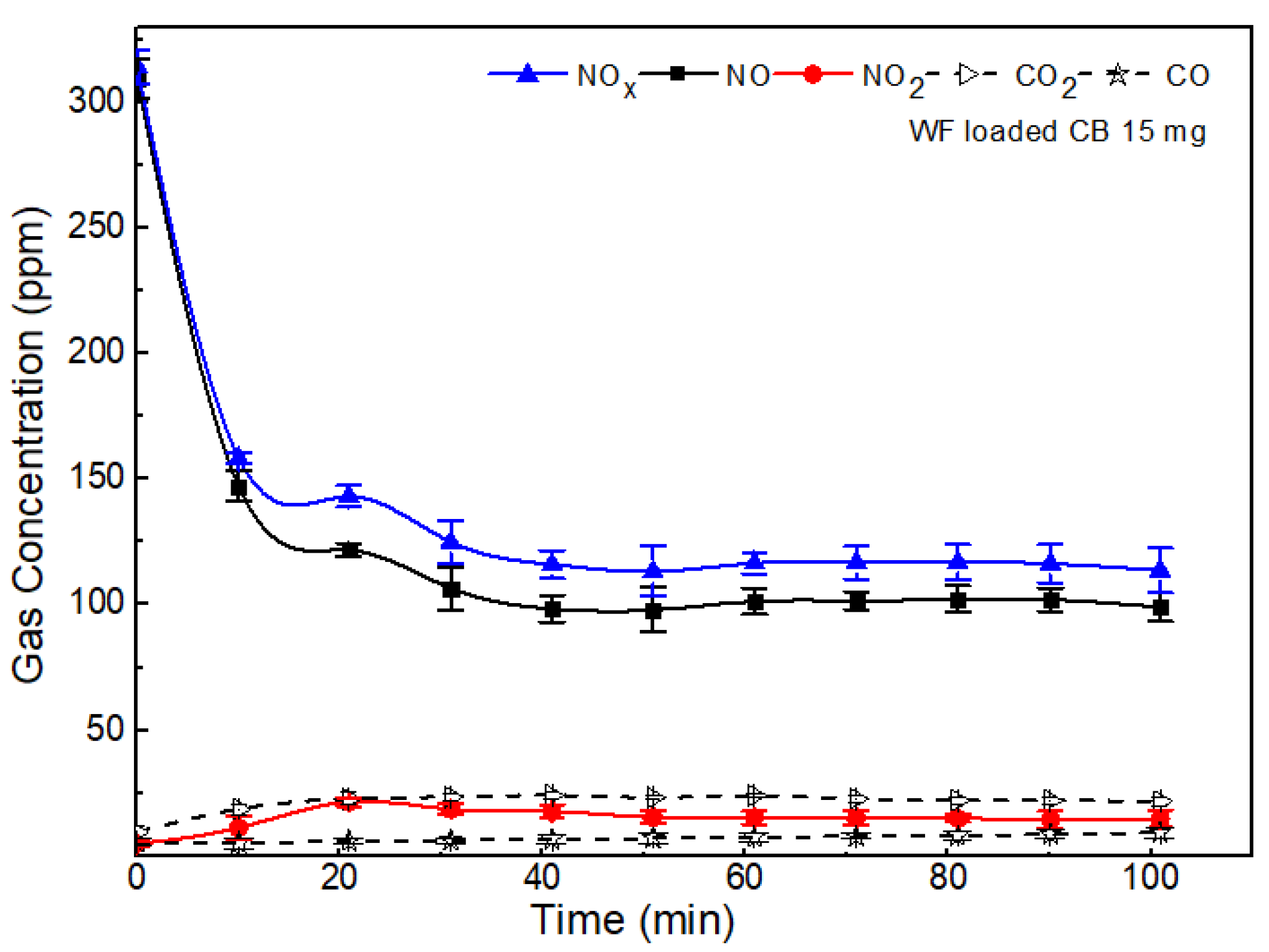 Catalysts 10 00577 g003 Catalysts 10 00577 g003