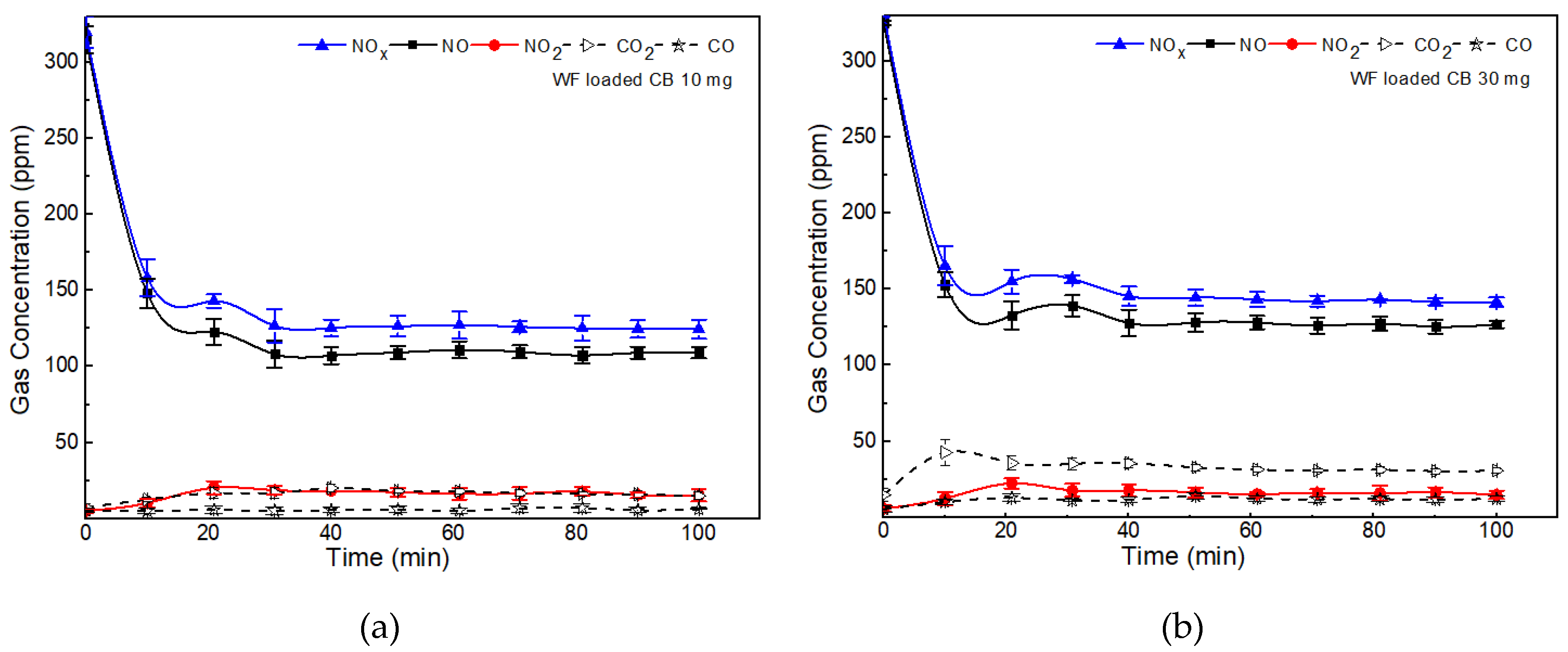 Catalysts 10 00577 g004 Catalysts 10 00577 g004