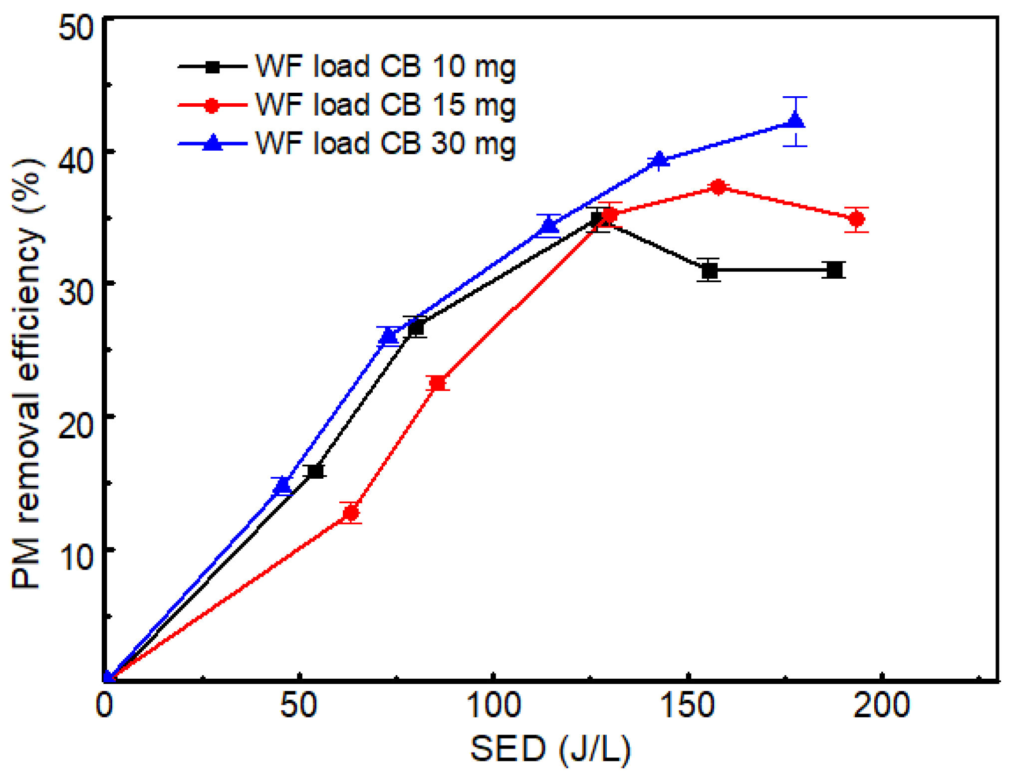 Catalysts 10 00577 g005 Catalysts 10 00577 g005