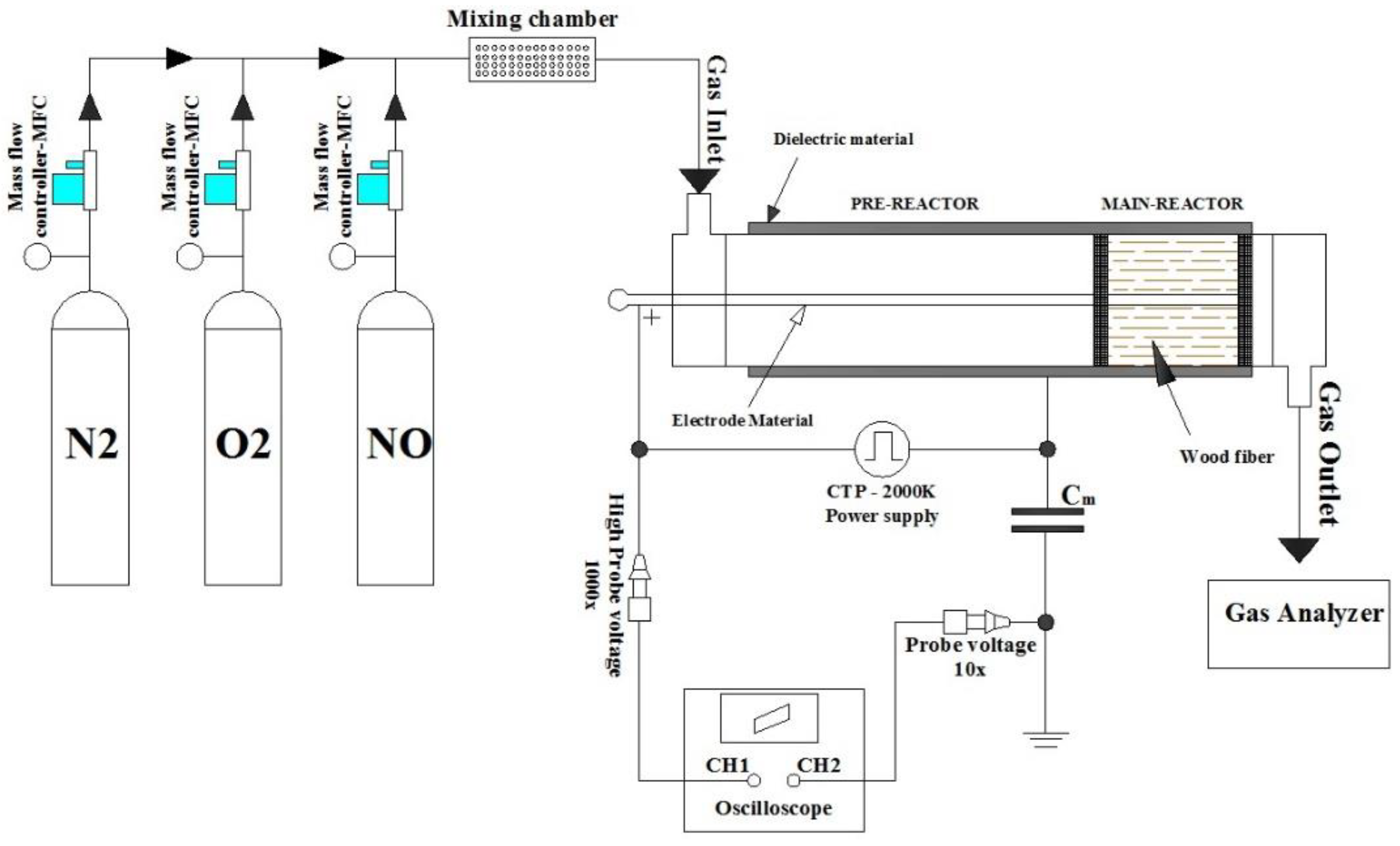 Catalysts 10 00577 g006 Catalysts 10 00577 g006