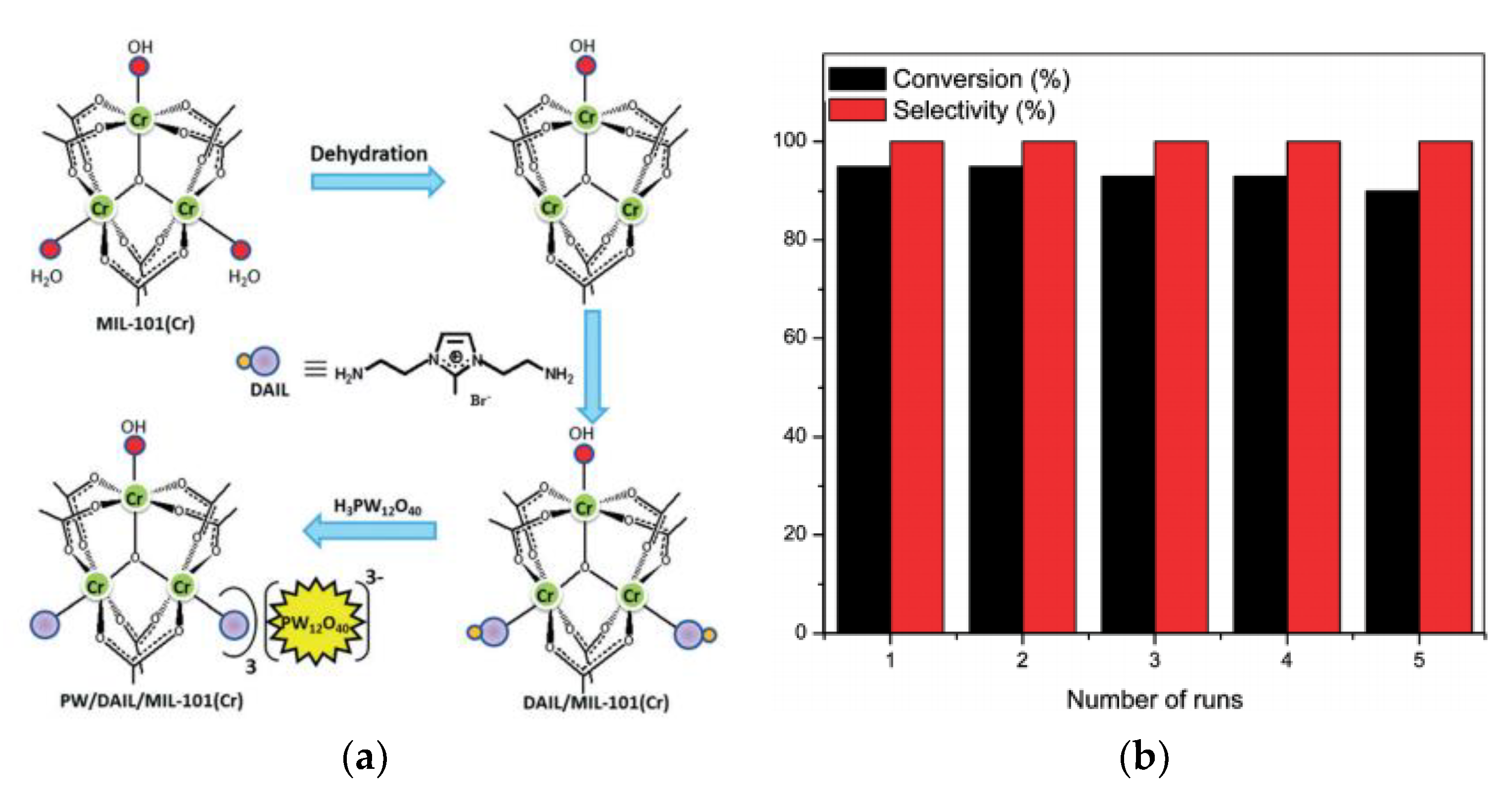Catalysts 10 00578 g002