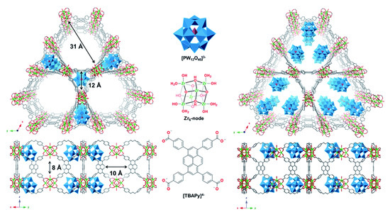 POM@MOF Hybrids: Synthesis and Applications