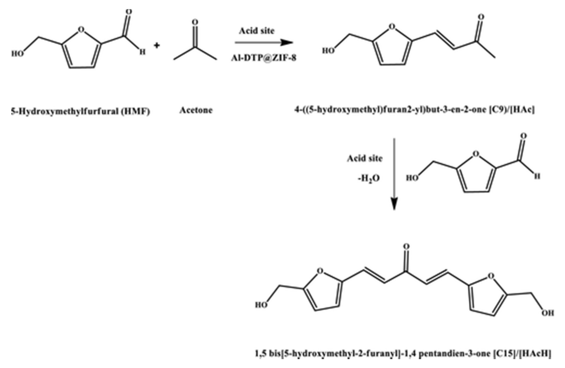 Catalysts 10 00578 g006