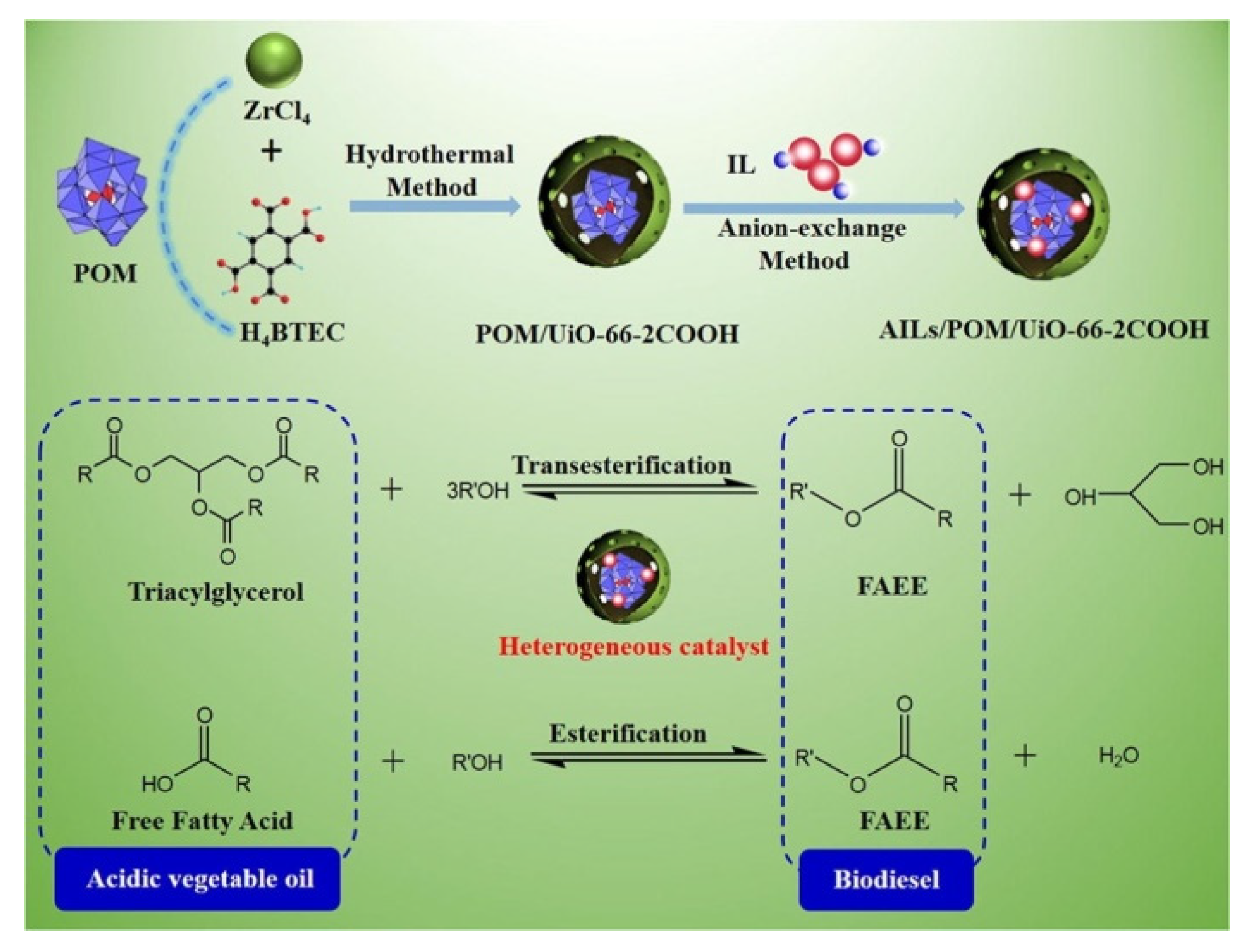 Catalysts 10 00578 g009