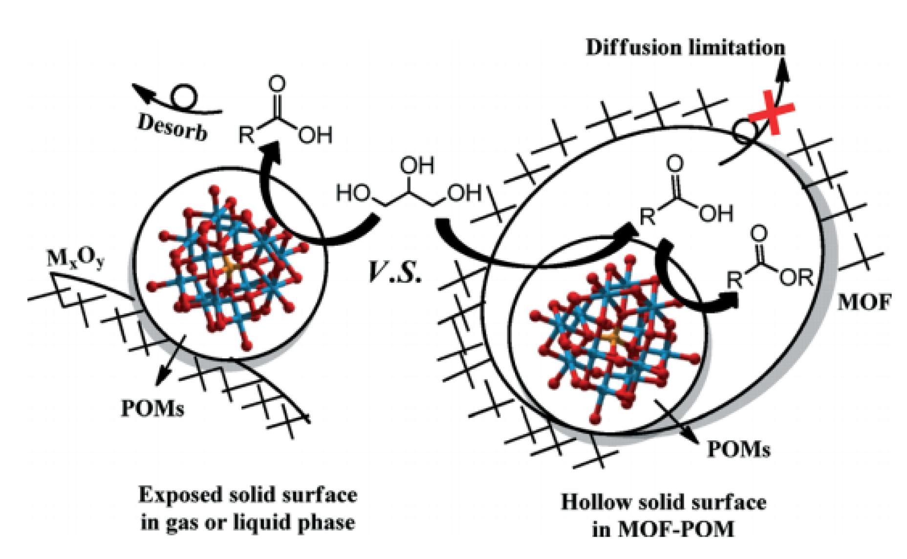 Catalysts 10 00578 g010