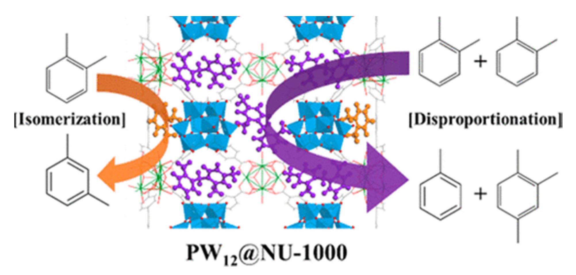Catalysts | Free Full-Text | POM@MOF Hybrids: Synthesis and 