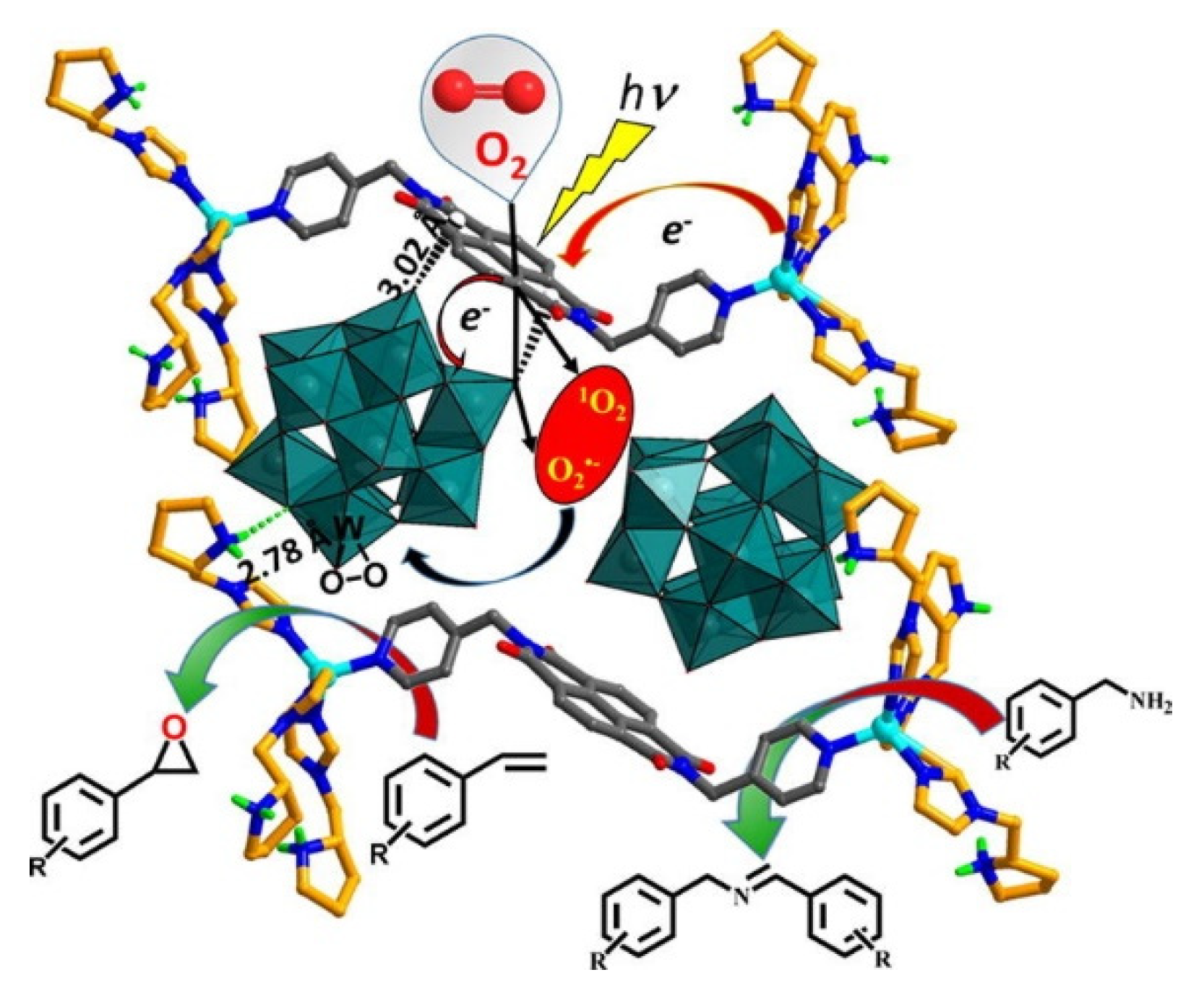 Catalysts 10 00578 g016