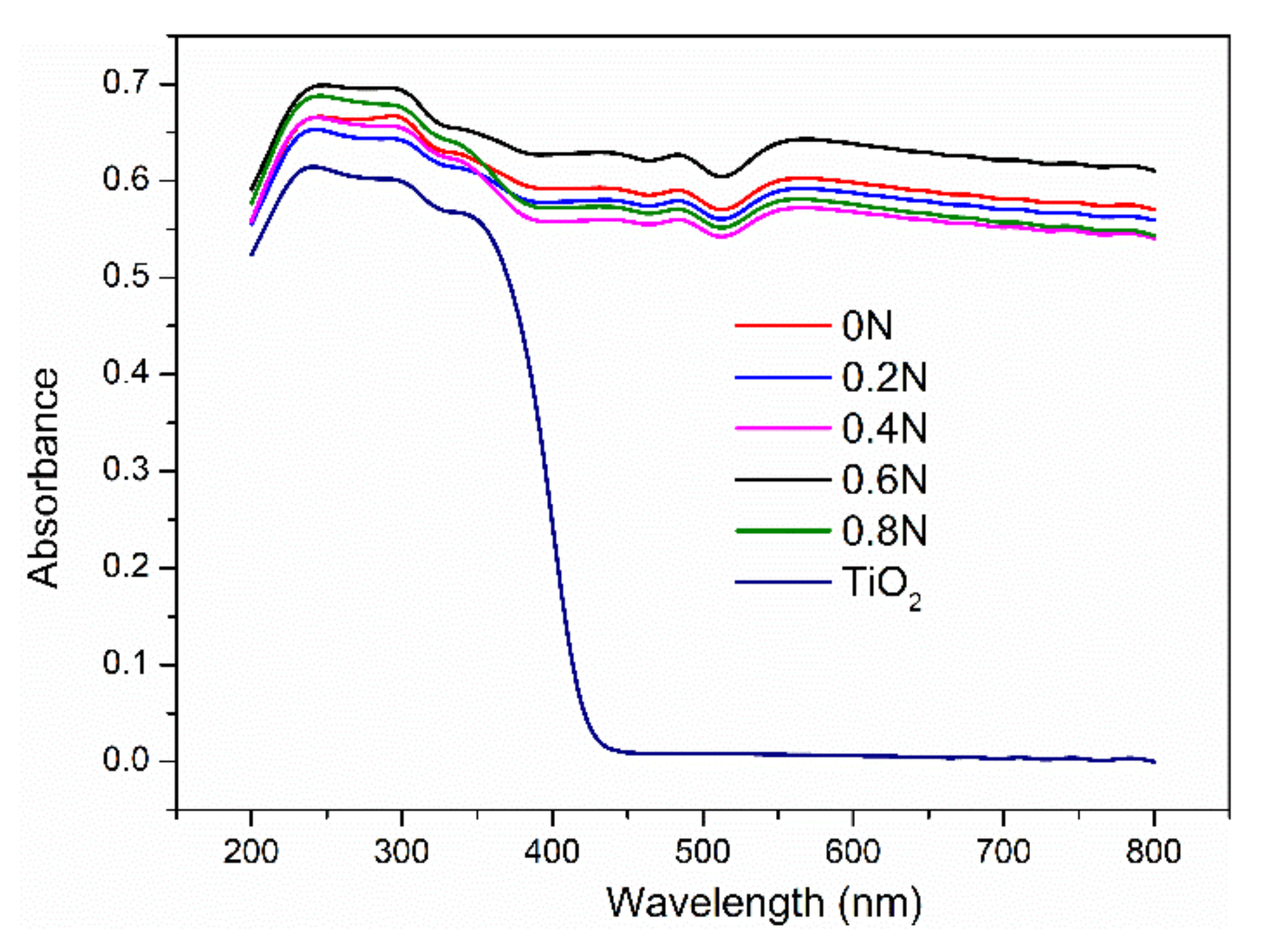 Catalysts 10 00579 g004 Catalysts 10 00579 g004