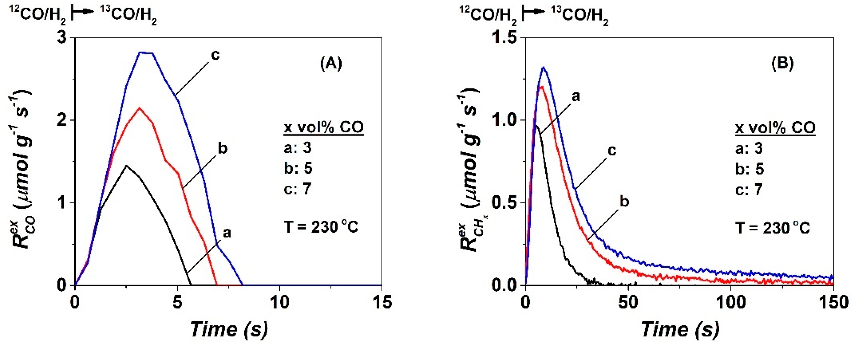 Catalysts 10 00583 g002 Catalysts 10 00583 g002