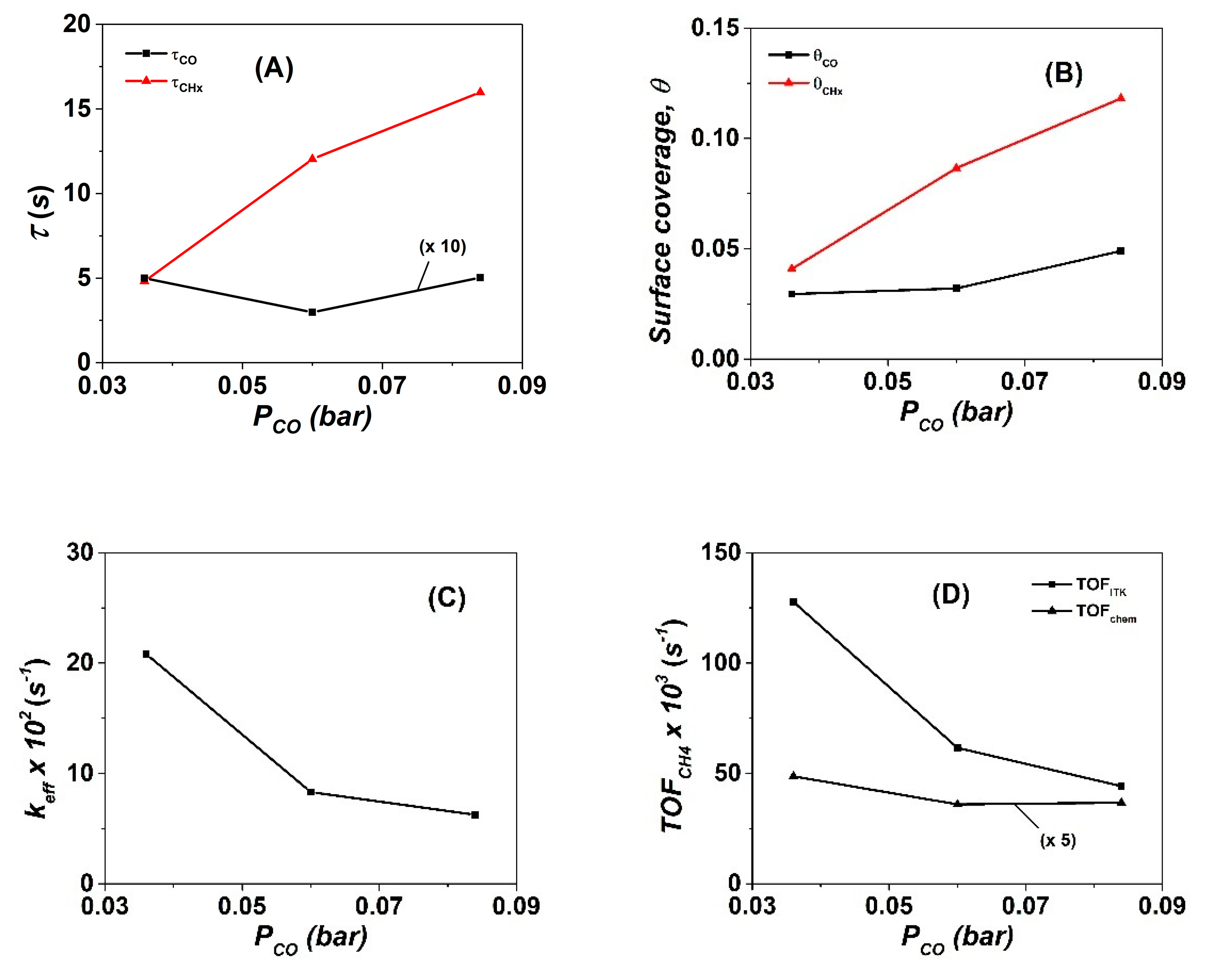 Catalysts 10 00583 g003 Catalysts 10 00583 g003