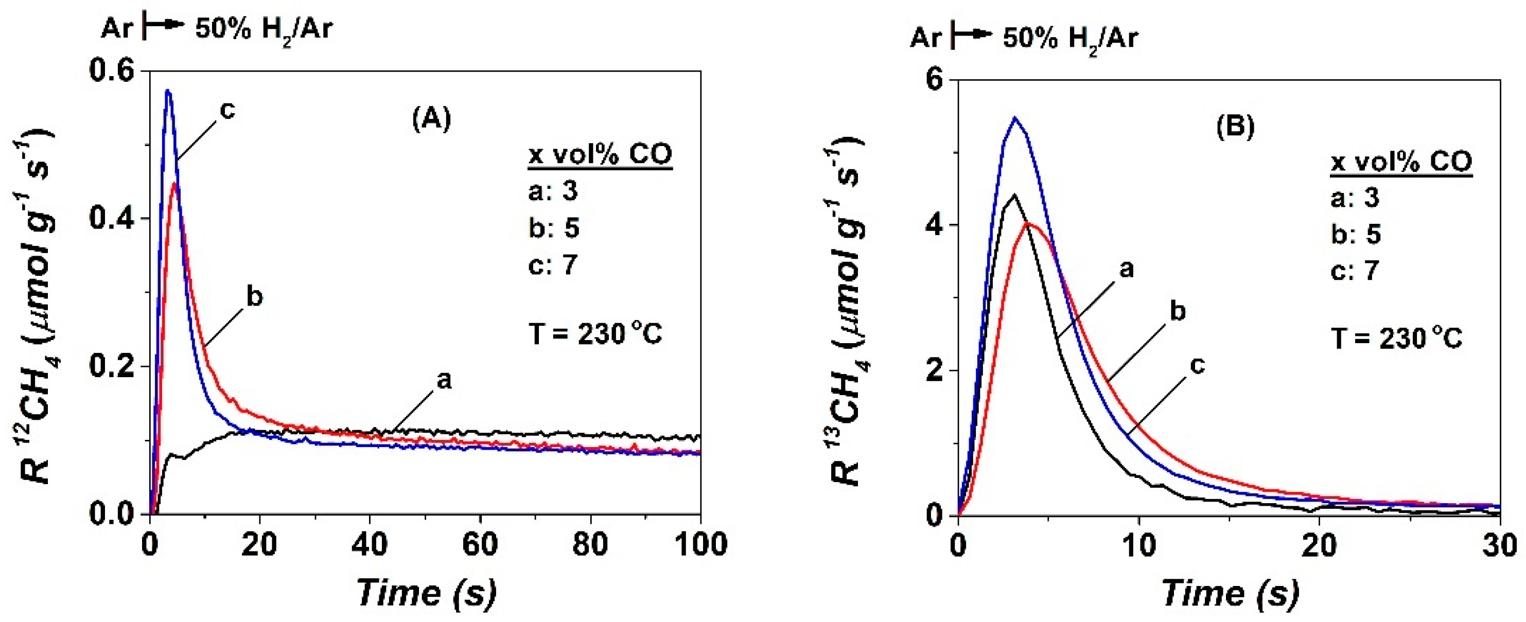 Catalysts 10 00583 g004 Catalysts 10 00583 g004