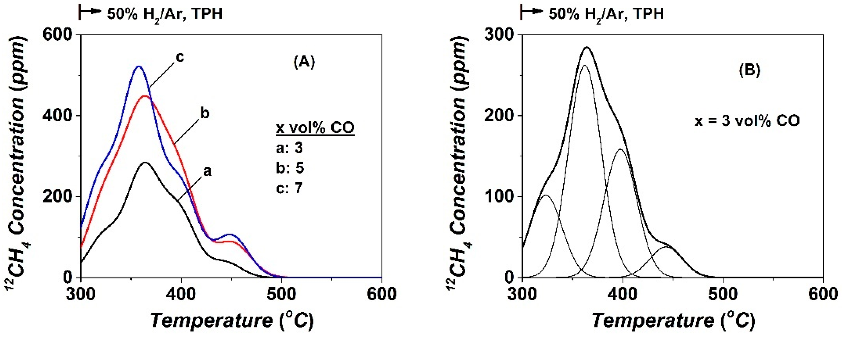 Catalysts 10 00583 g005 Catalysts 10 00583 g005