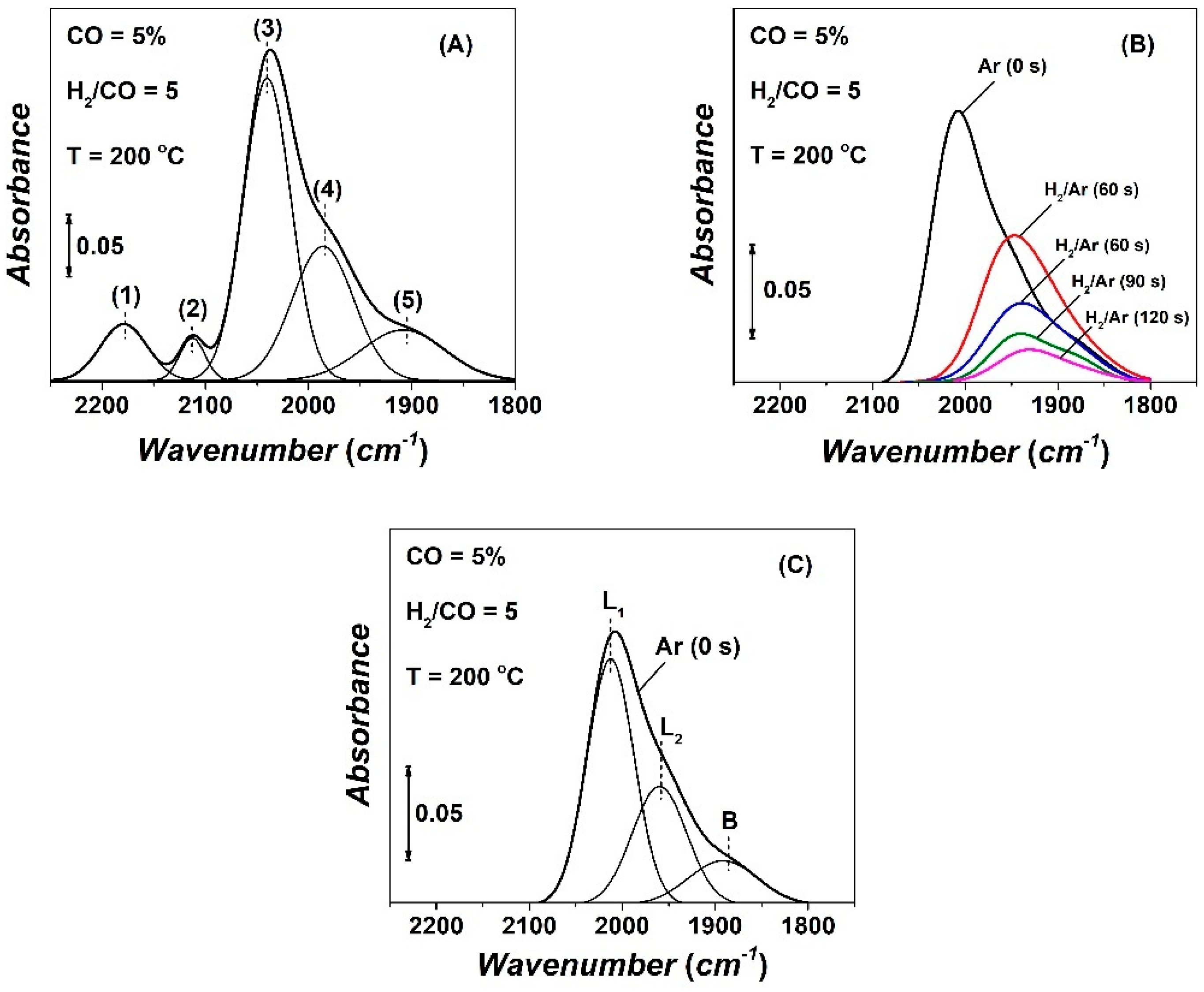 Catalysts 10 00583 g006 Catalysts 10 00583 g006