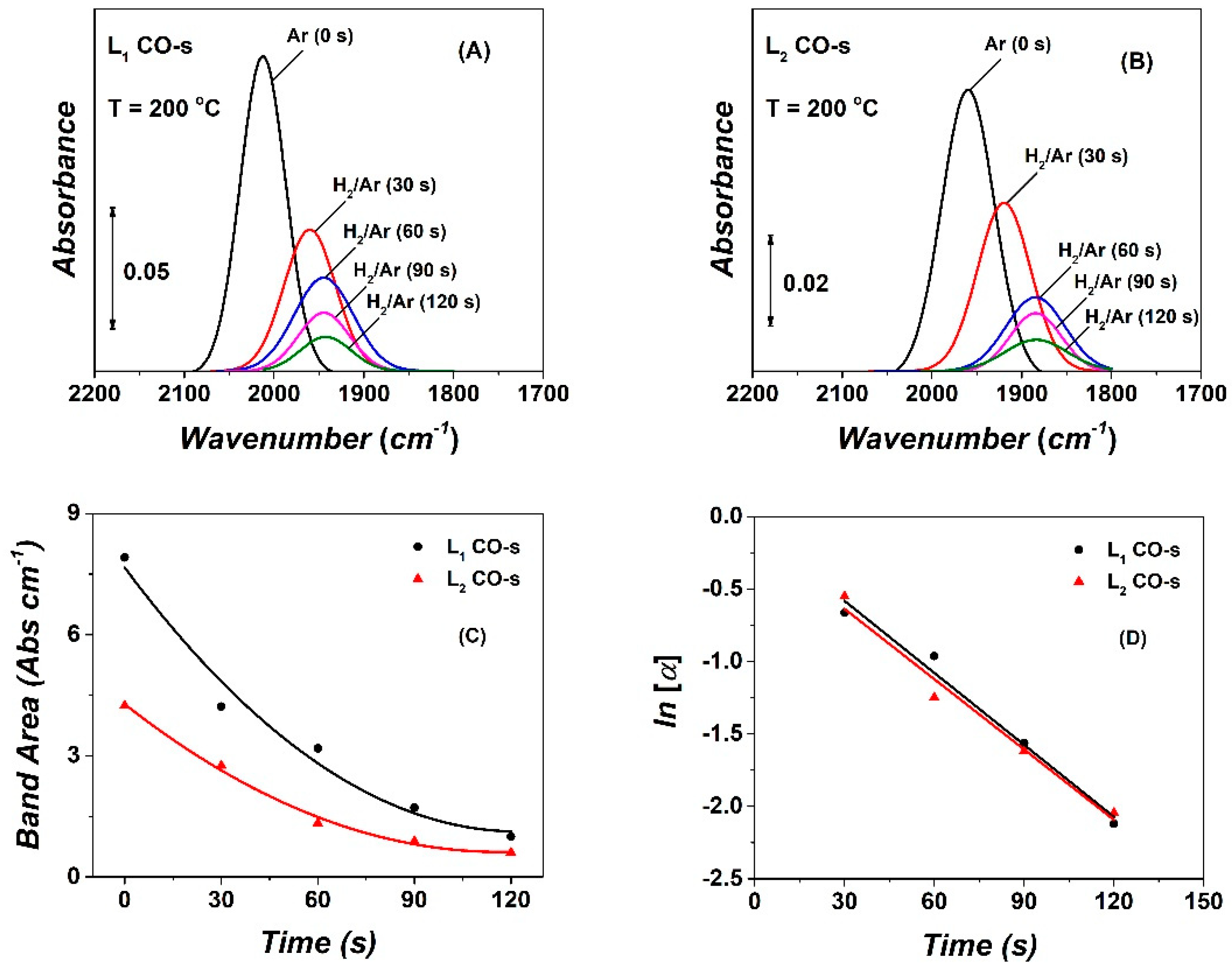 Catalysts 10 00583 g007 Catalysts 10 00583 g007