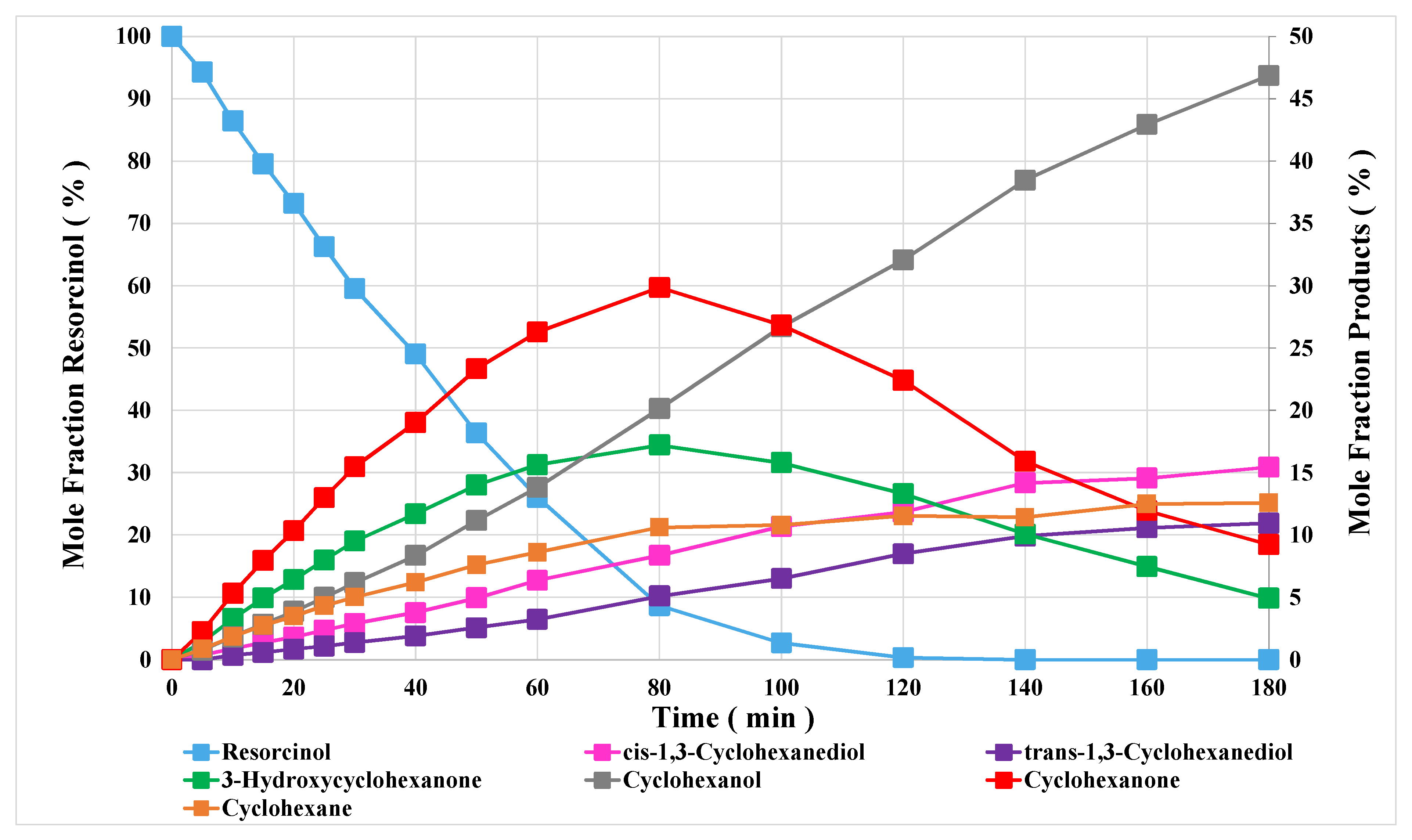 Catalysts 10 00584 g002