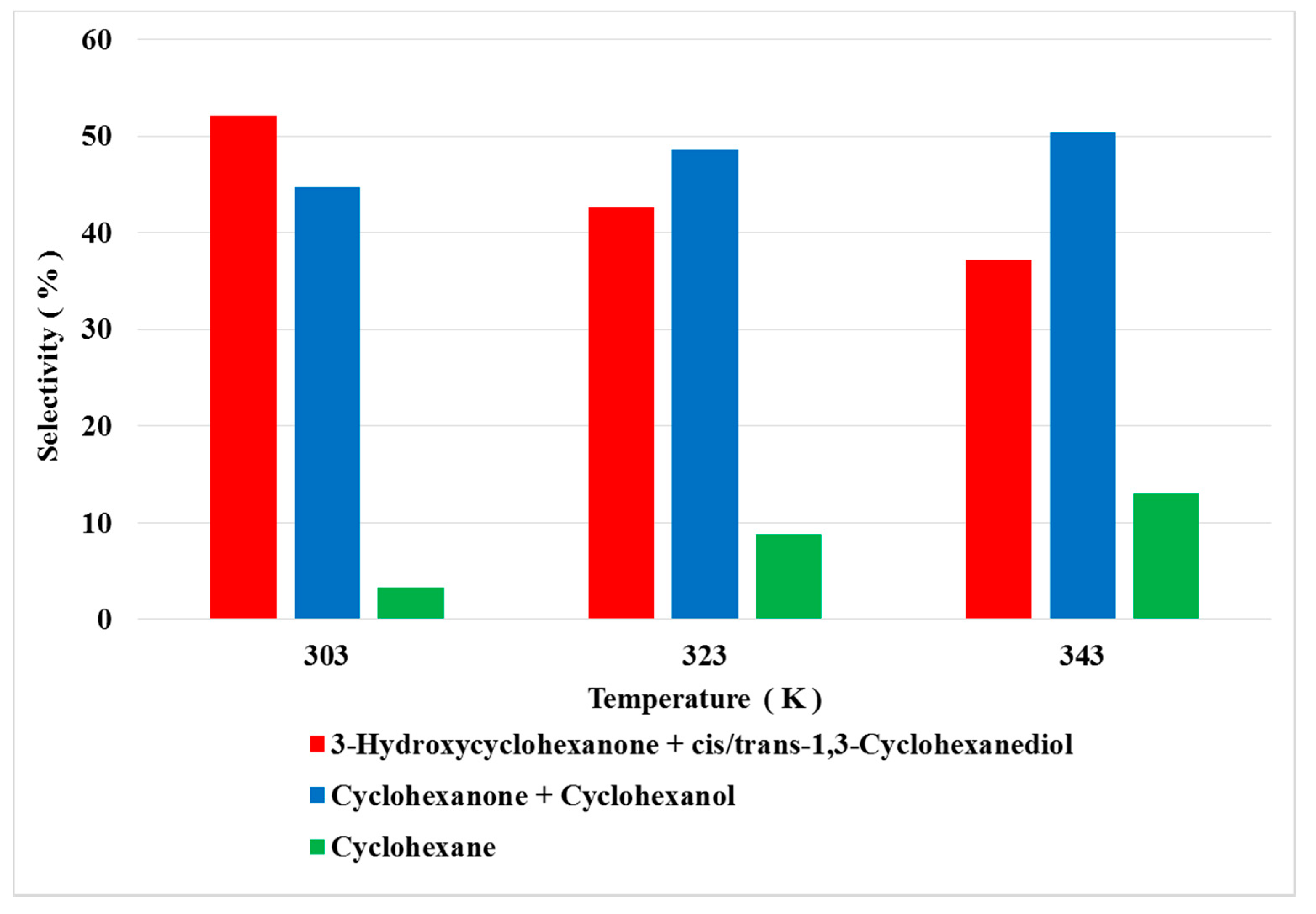 Catalysts 10 00584 g004