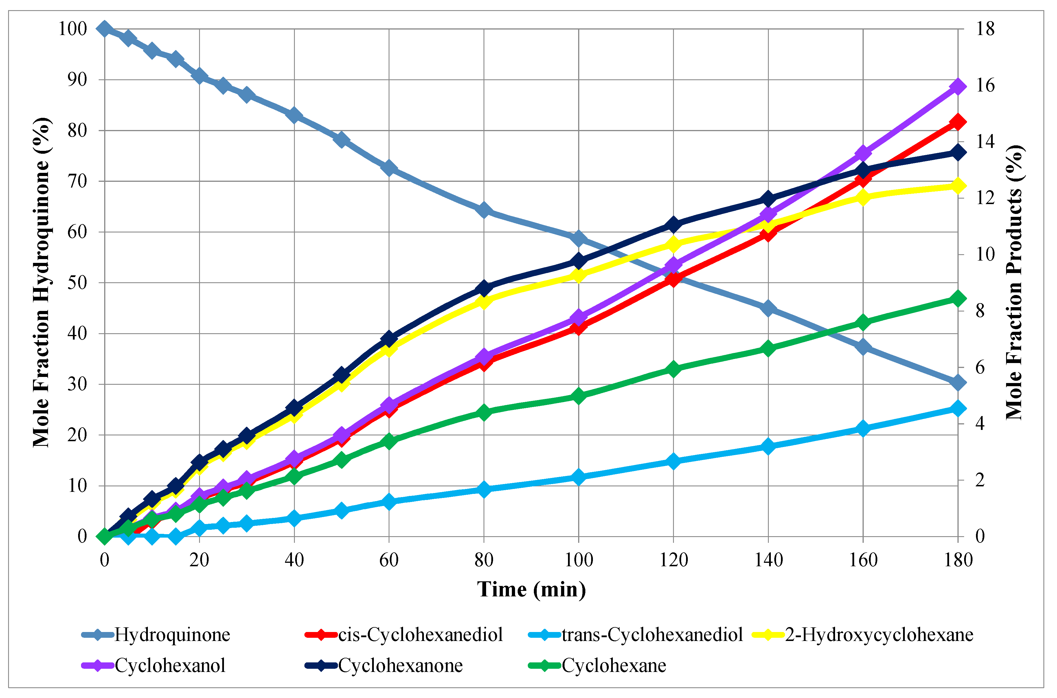 Catalysts 10 00584 g005