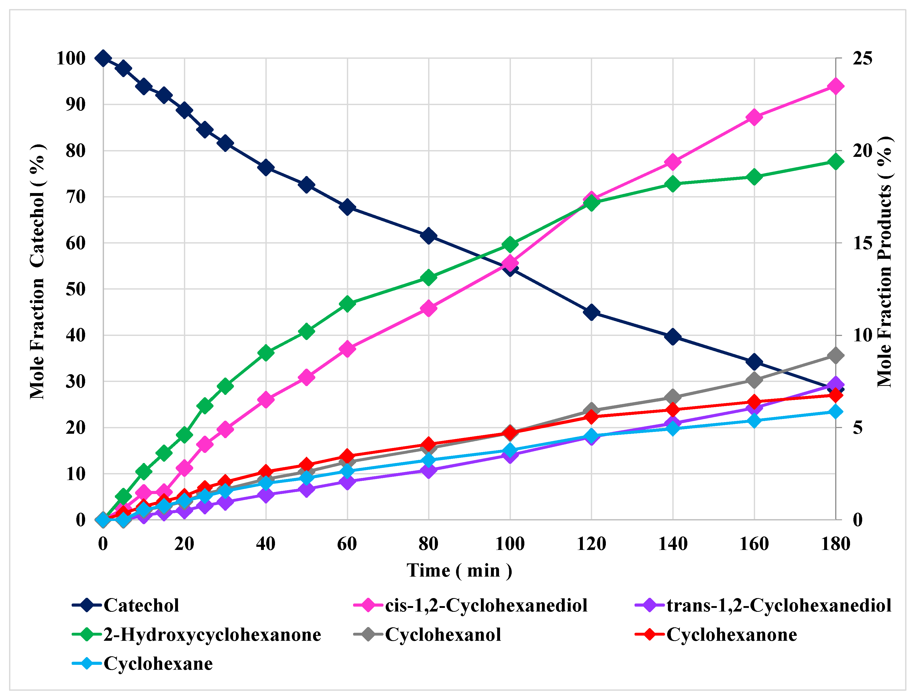 Catalysts 10 00584 g006