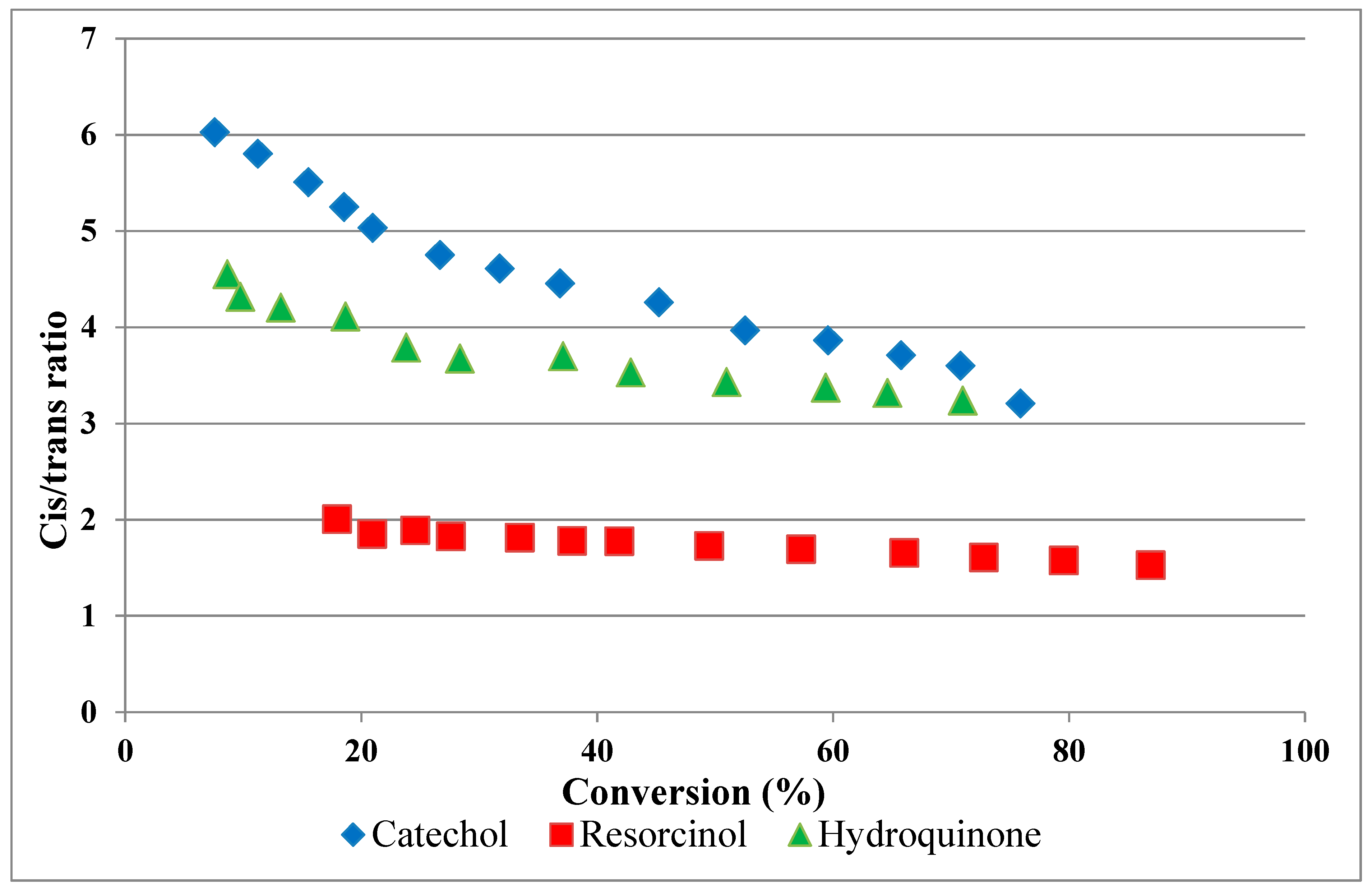 Catalysts 10 00584 g009