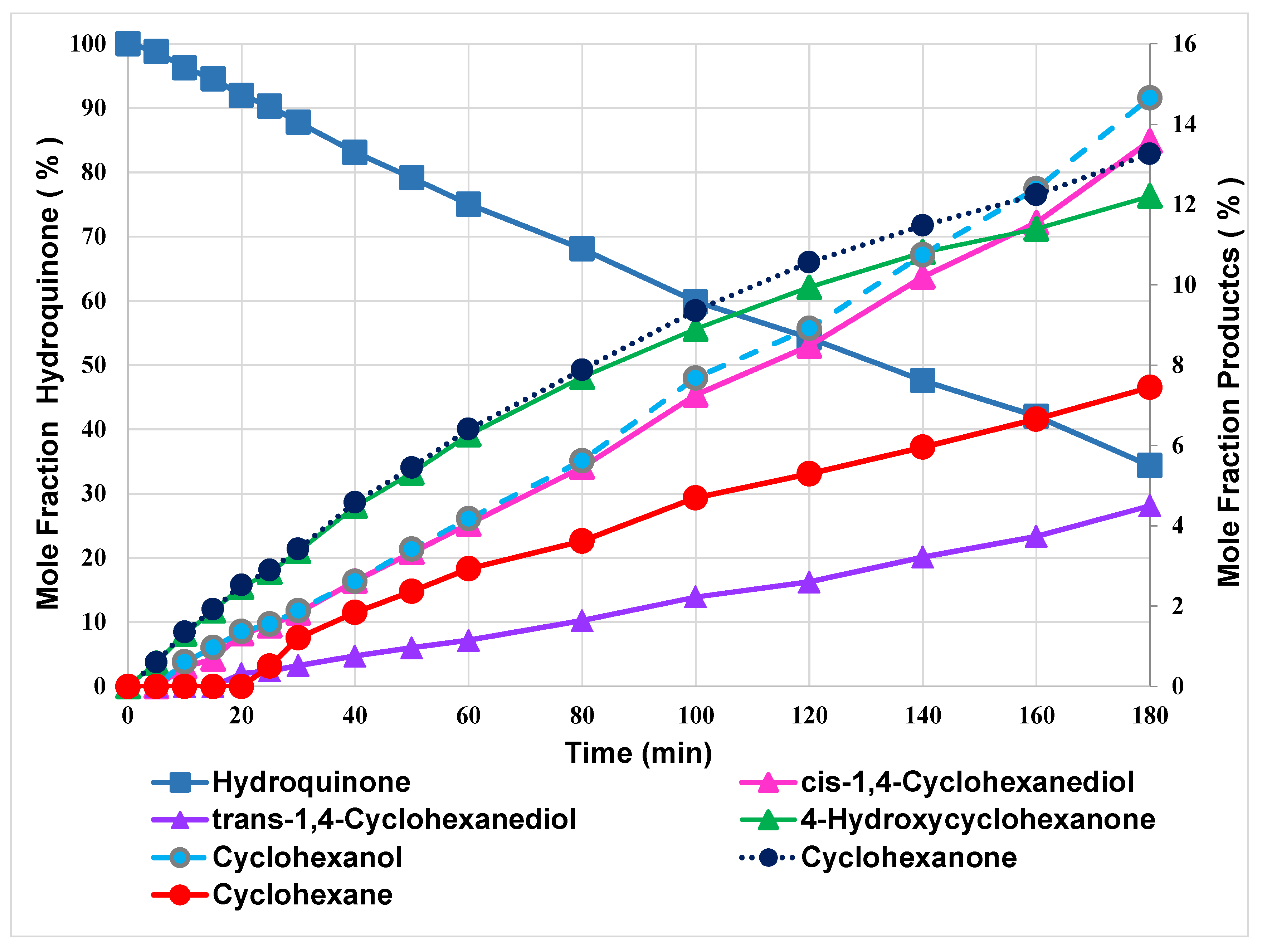 Catalysts 10 00584 g011