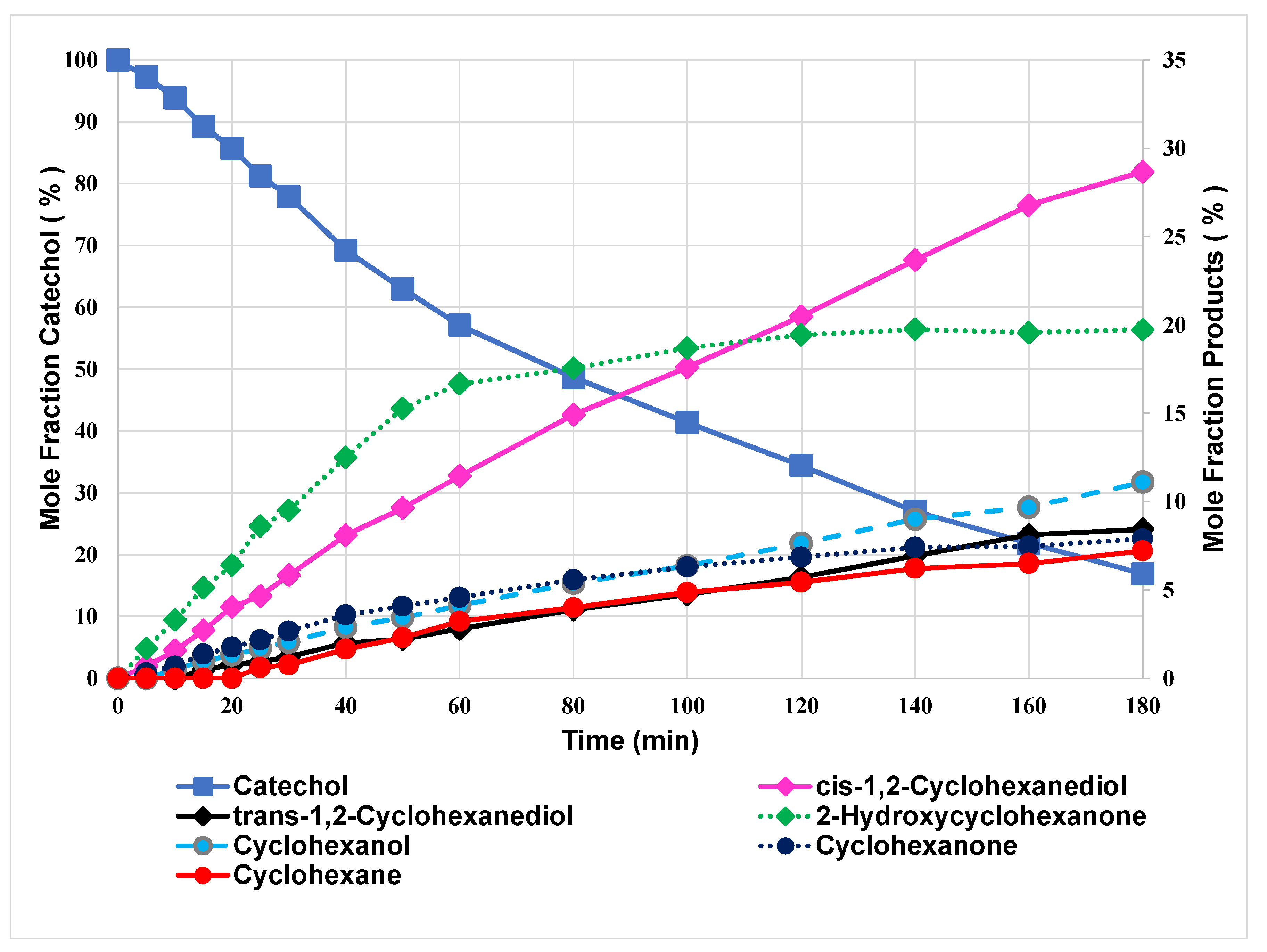 Catalysts 10 00584 g012