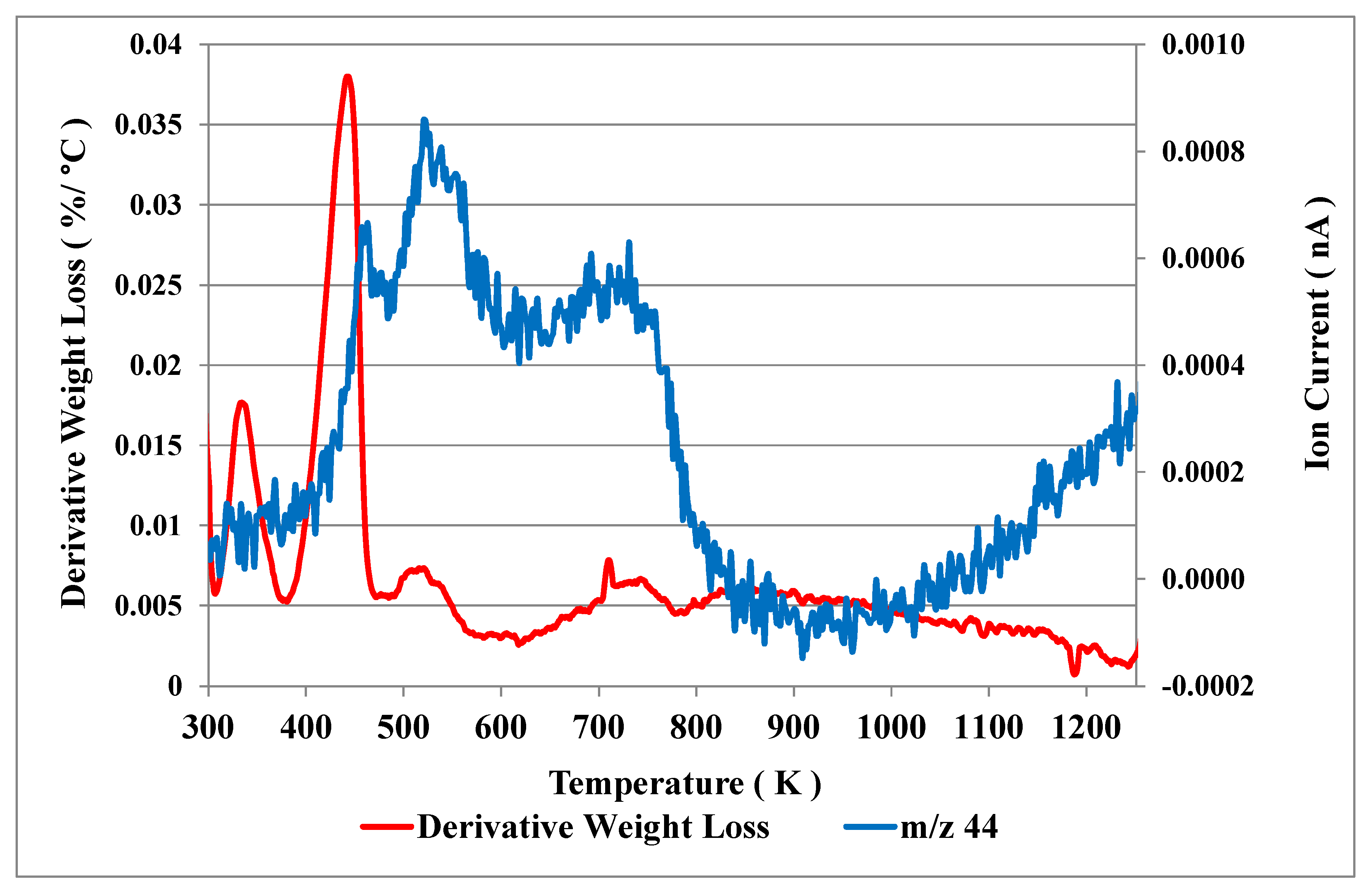 Catalysts 10 00584 g014