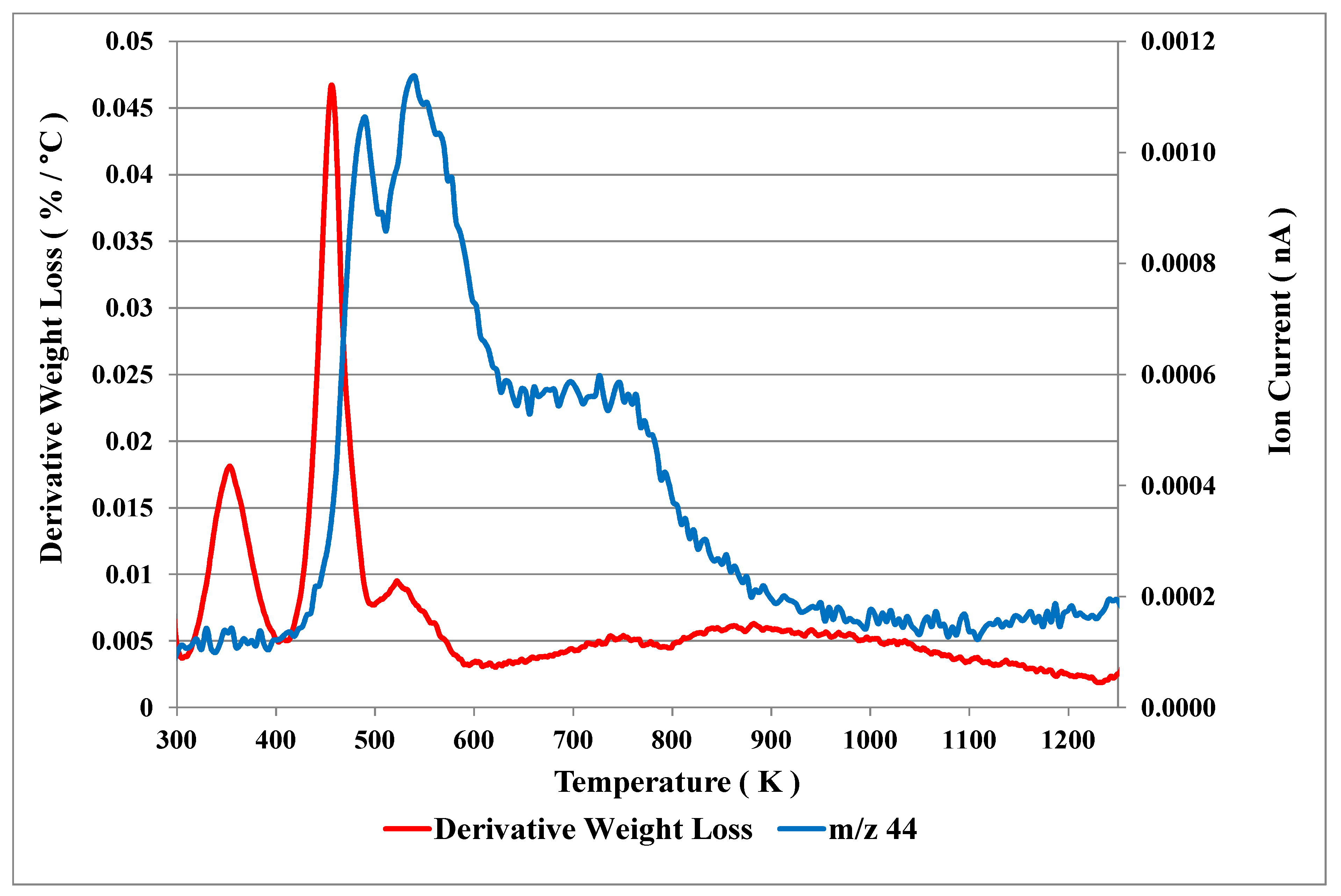 Catalysts 10 00584 g015