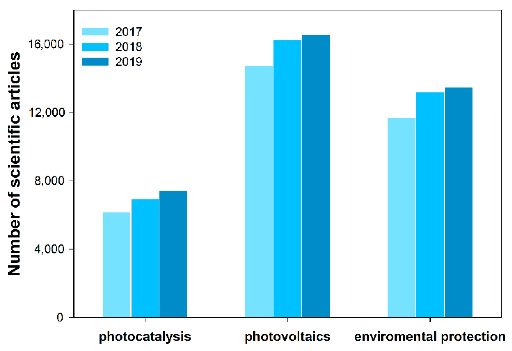 Catalysts 10 00586 g001