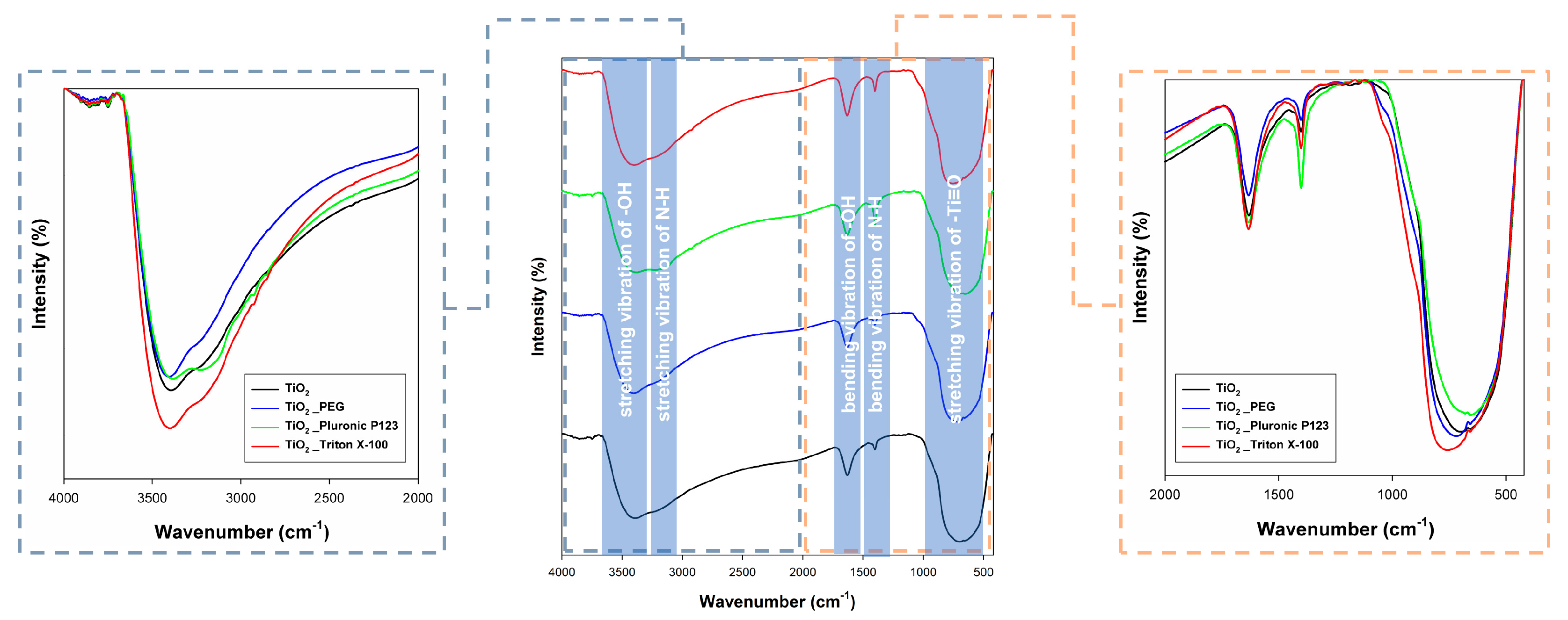 Catalysts 10 00586 g007