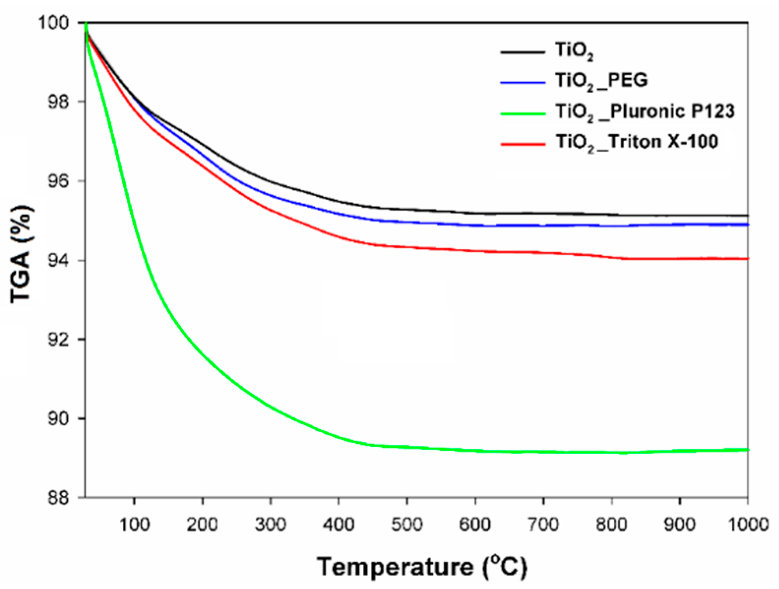 Catalysts 10 00586 g008
