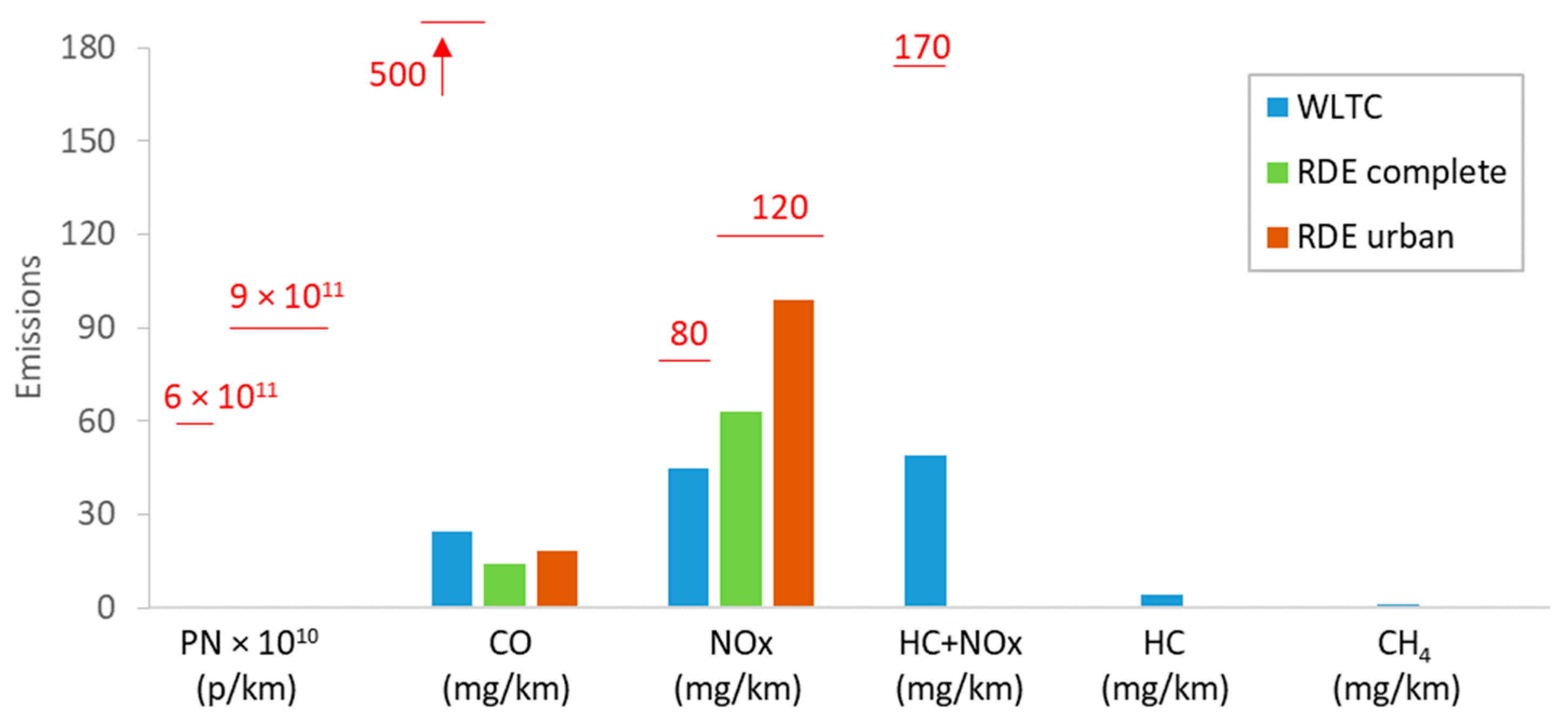 Catalysts 10 00587 g0a1 Catalysts 10 00587 g0a1