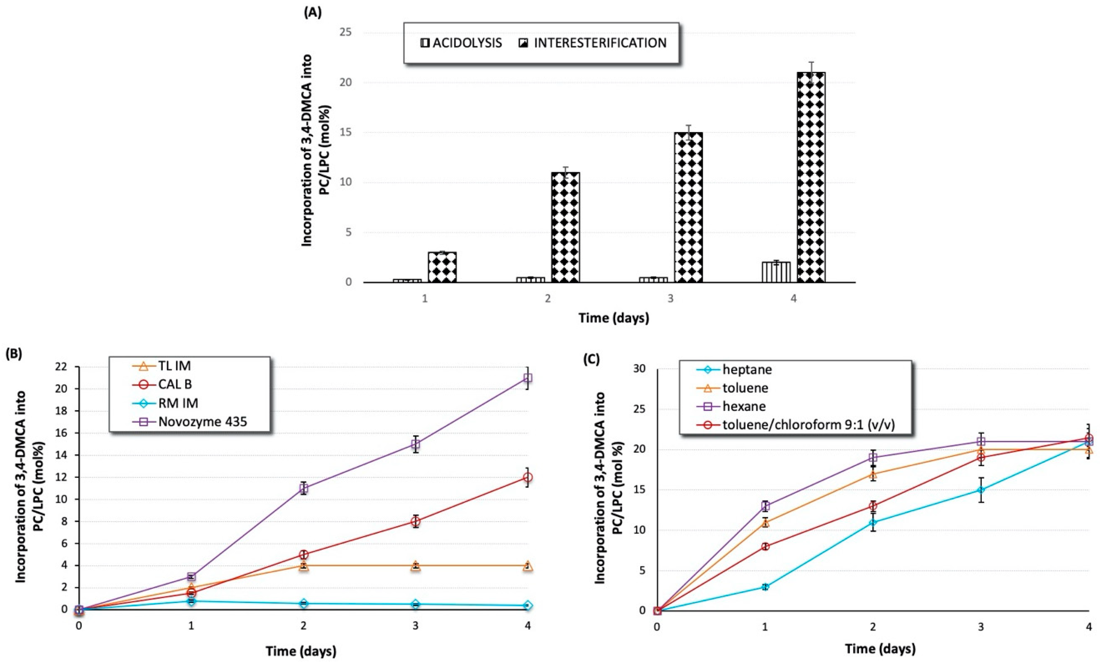 Catalysts 10 00588 g001 Catalysts 10 00588 g001