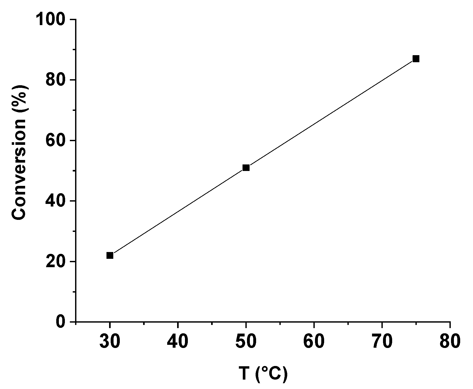 Catalysts 10 00589 g002 Catalysts 10 00589 g002