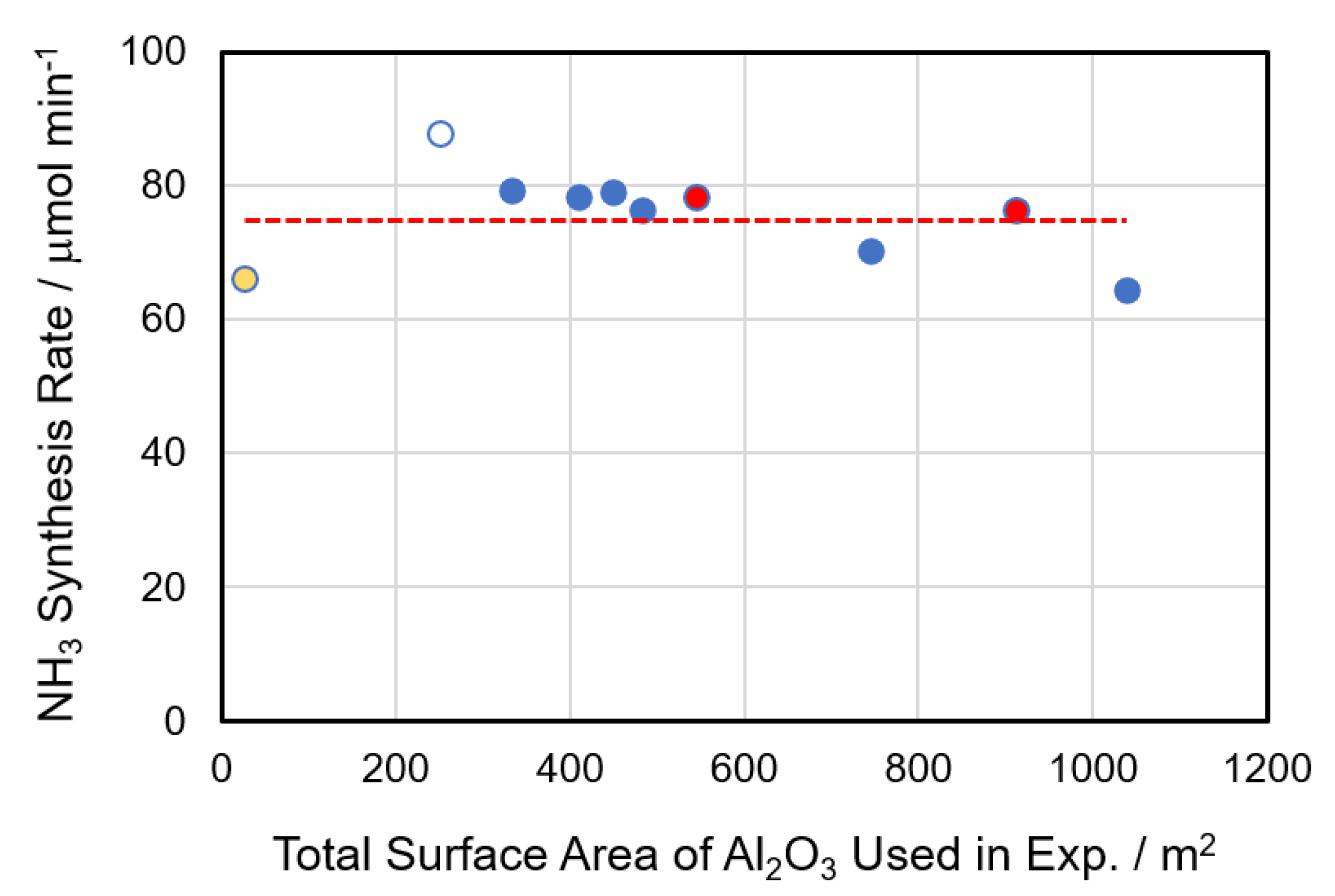 Catalysts 10 00590 g001 Catalysts 10 00590 g001